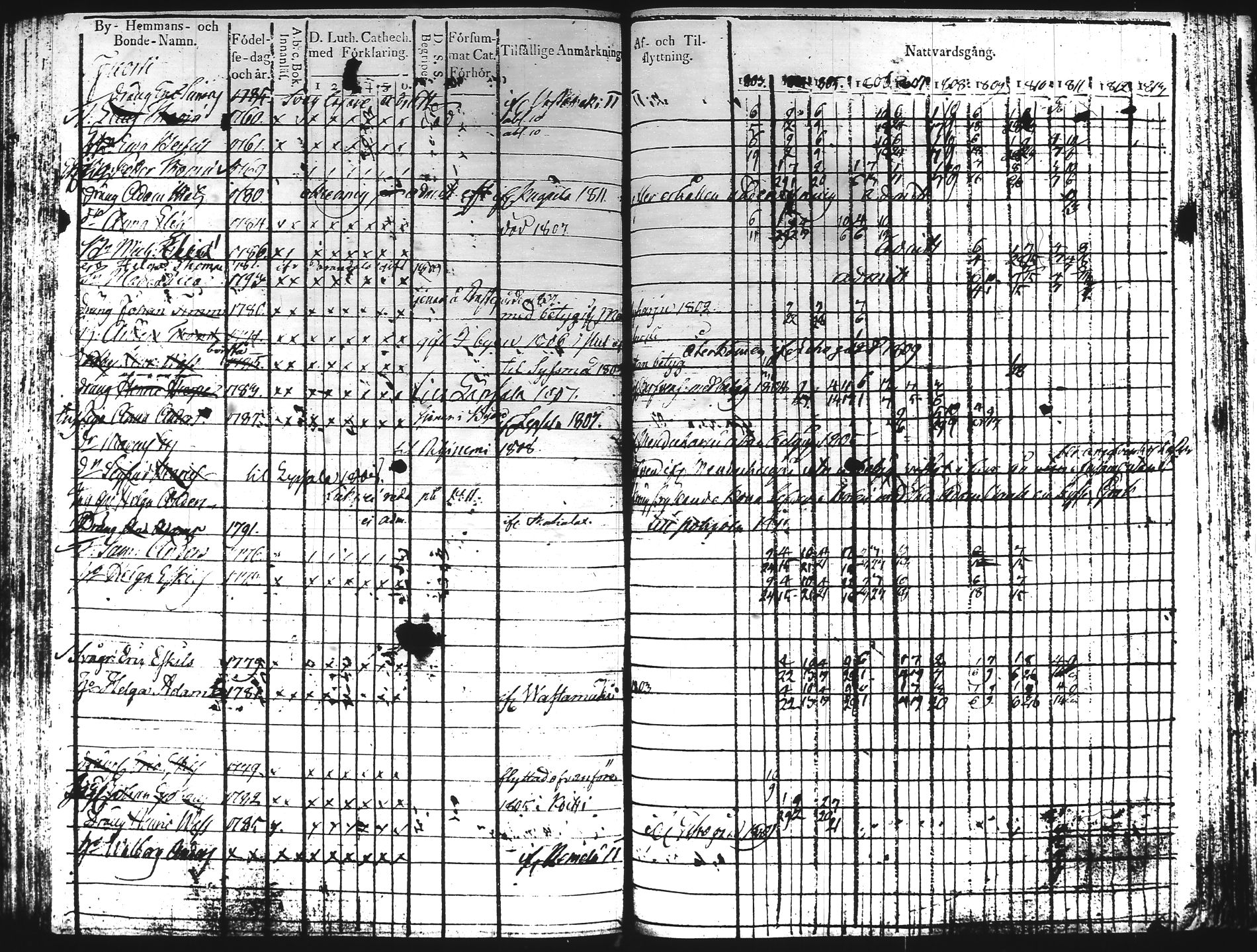 [ ../kirjat/Kirkonkirjat/hartola/rippikirja_1803-1811_tk900/kuvat/240.jpg ]