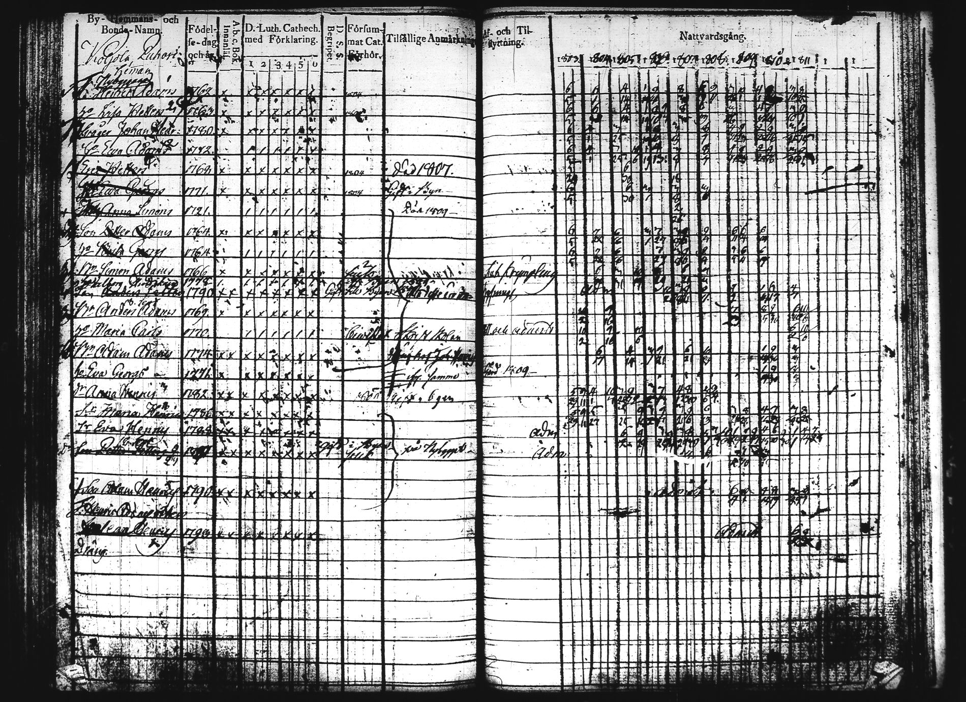 [ ../kirjat/Kirkonkirjat/hartola/rippikirja_1803-1811_tk900/kuvat/268.jpg ]
