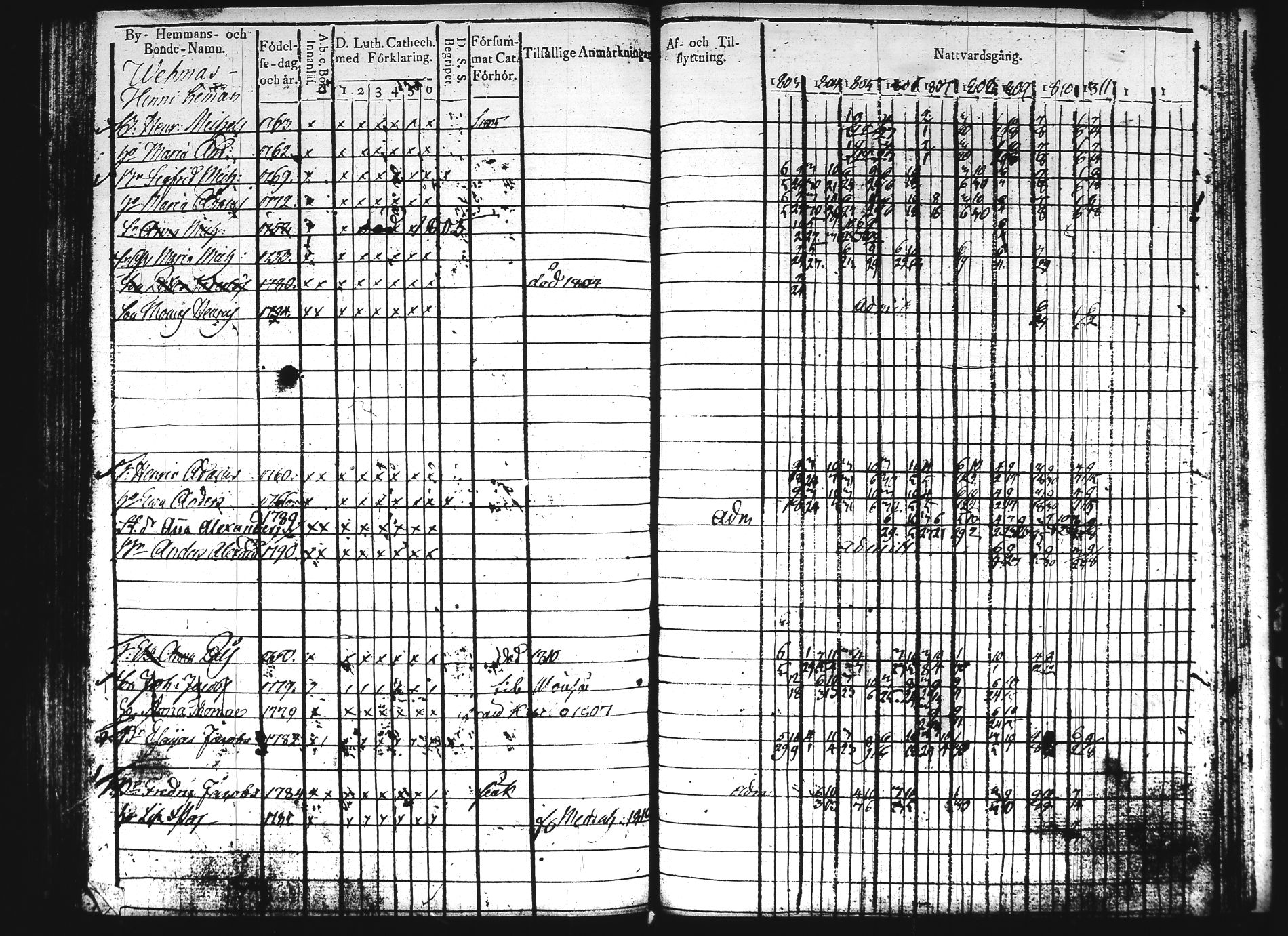 [ ../kirjat/Kirkonkirjat/hartola/rippikirja_1803-1811_tk900/kuvat/278.jpg ]