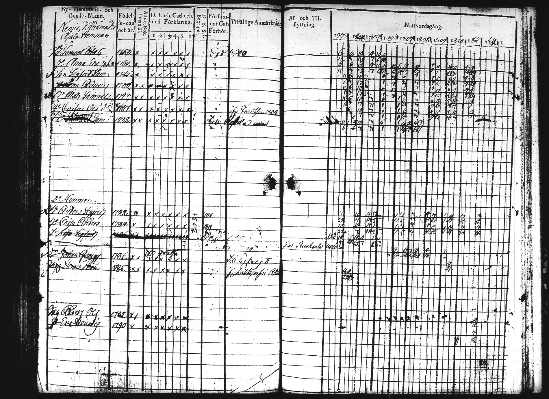 [ ../kirjat/Kirkonkirjat/hartola/rippikirja_1803-1811_tk900/kuvat/292.jpg ]