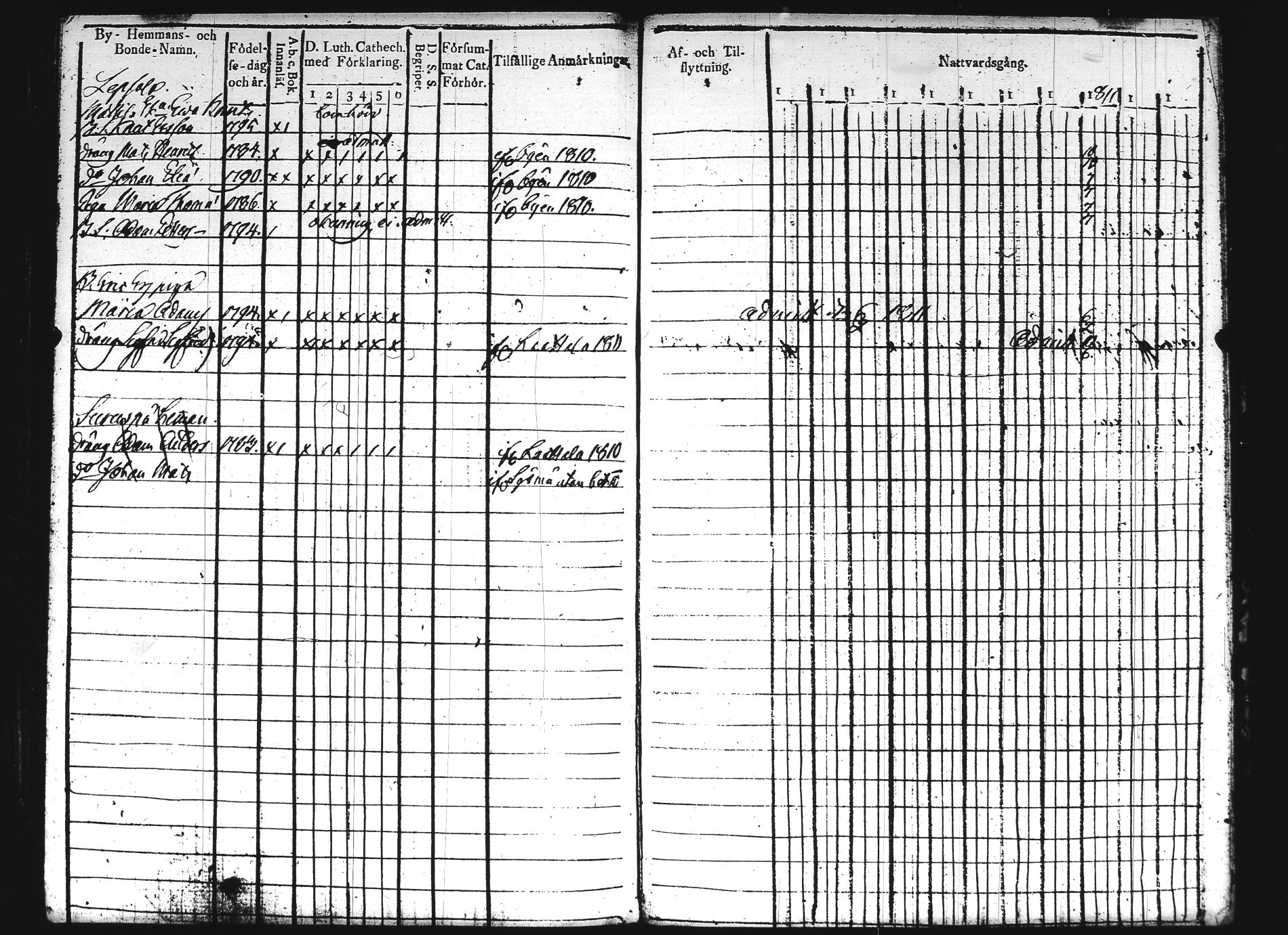 [ ../kirjat/Kirkonkirjat/hartola/rippikirja_1803-1811_tk900/kuvat/302.jpg ]