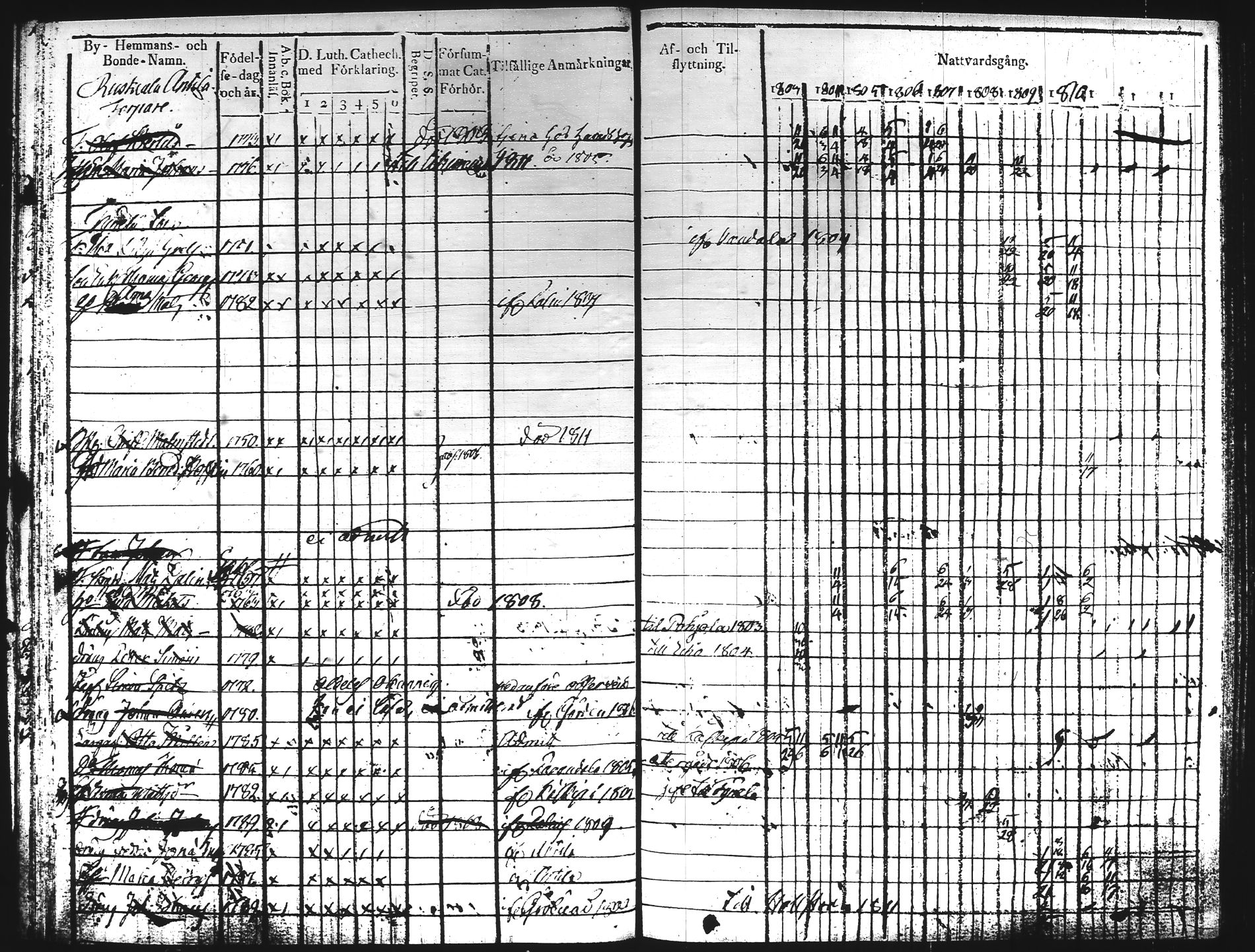 [ ../kirjat/Kirkonkirjat/hartola/rippikirja_1803-1811_tk900/kuvat/34.jpg ]