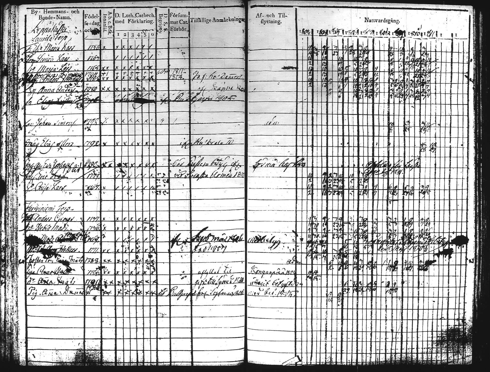 [ ../kirjat/Kirkonkirjat/hartola/rippikirja_1803-1811_tk900/kuvat/54.jpg ]