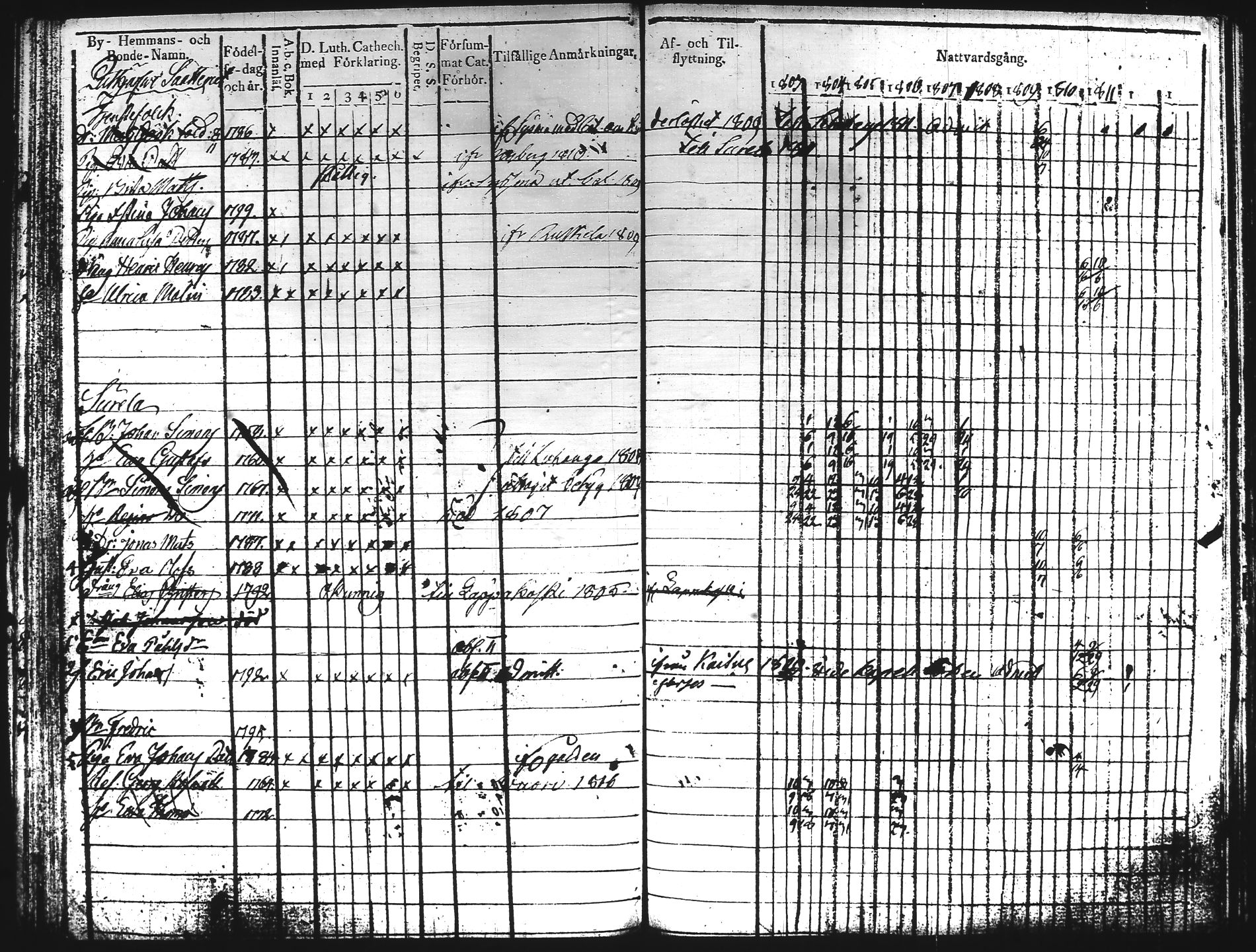 [ ../kirjat/Kirkonkirjat/hartola/rippikirja_1803-1811_tk900/kuvat/65.jpg ]