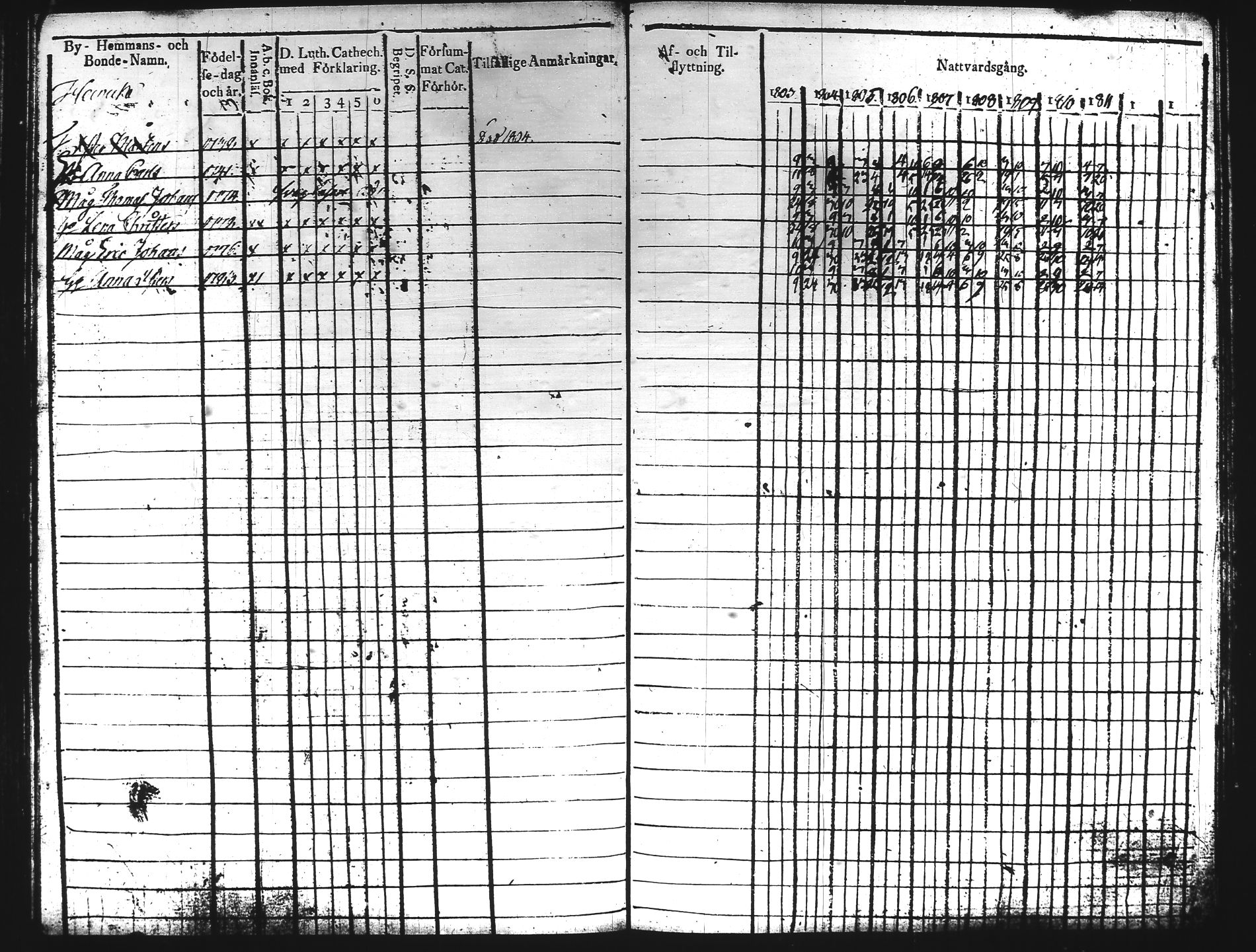 [ ../kirjat/Kirkonkirjat/hartola/rippikirja_1803-1811_tk900/kuvat/91.jpg ]