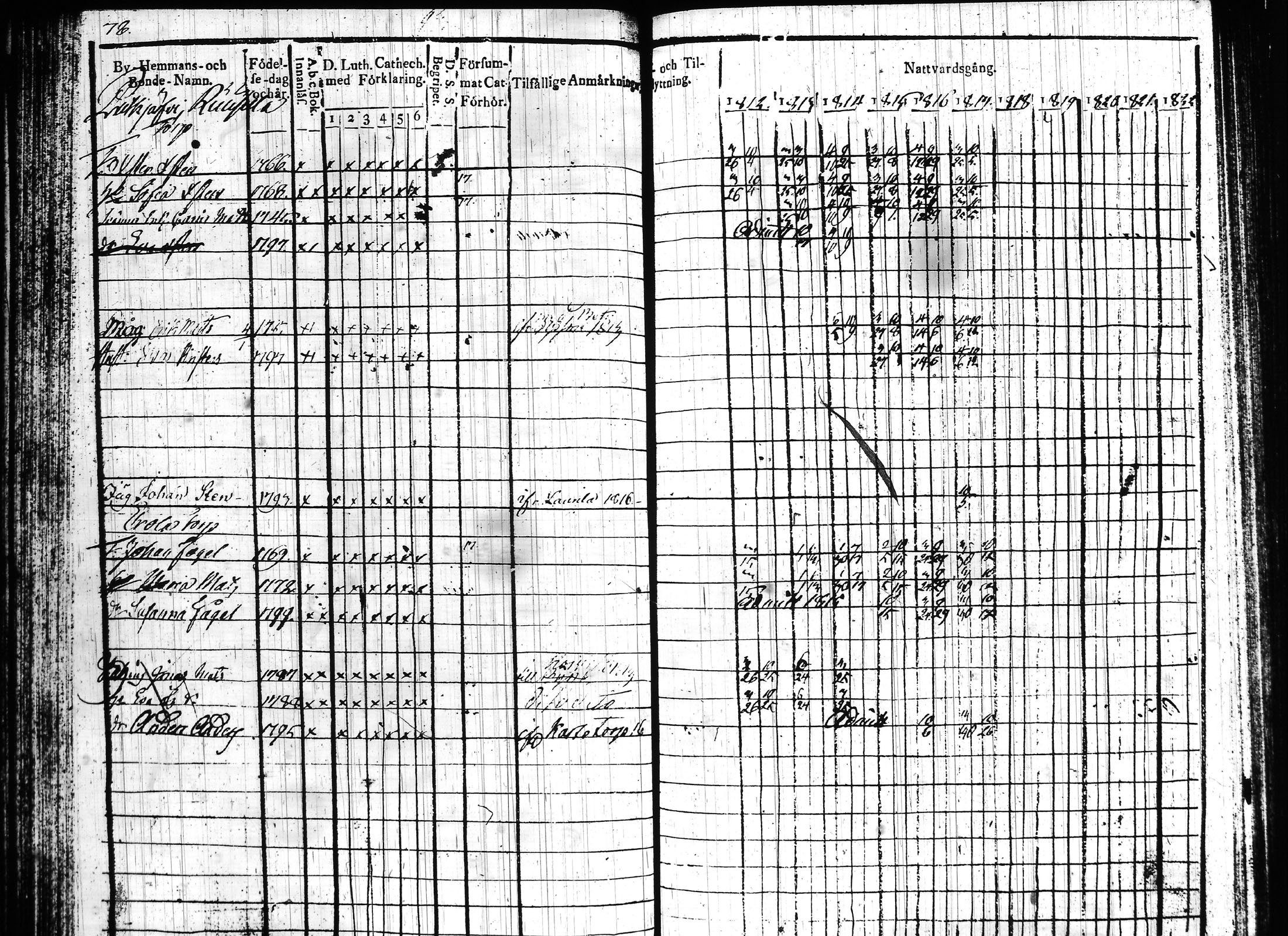 [ ../kirjat/Kirkonkirjat/hartola/rippikirja_1812-1817_tk900/kuvat/103.jpg ]