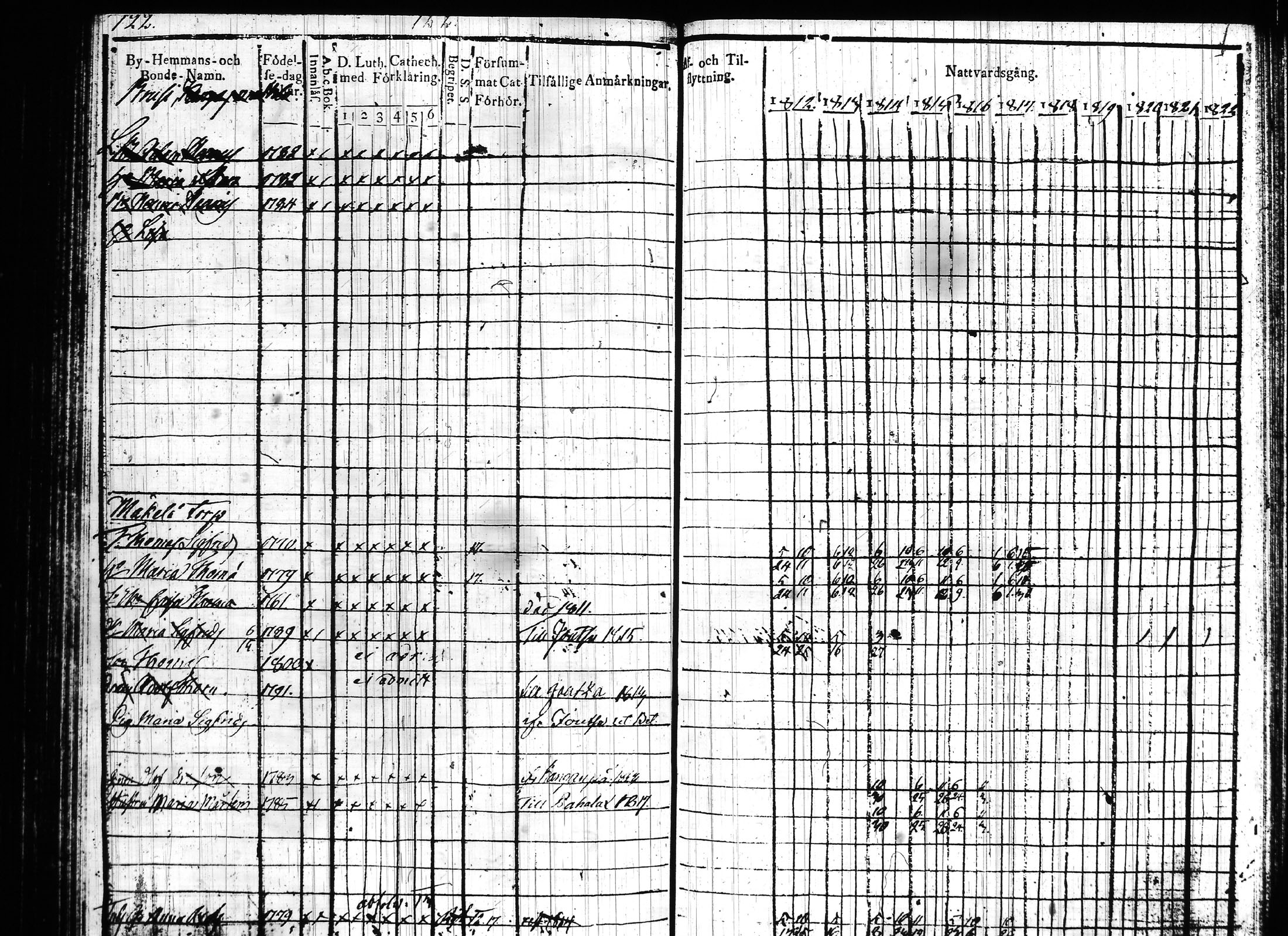 [ ../kirjat/Kirkonkirjat/hartola/rippikirja_1812-1817_tk900/kuvat/155.jpg ]