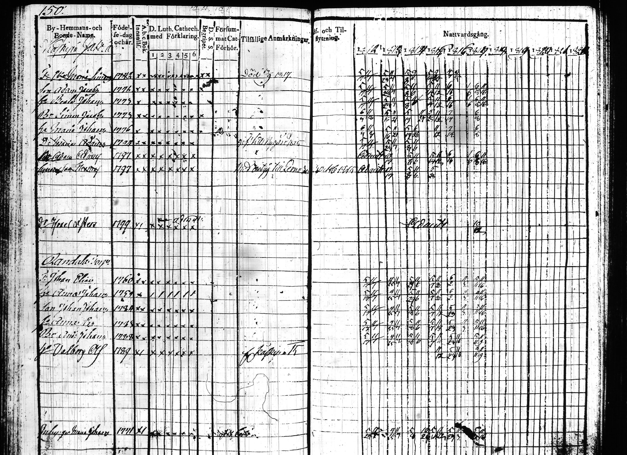 [ ../kirjat/Kirkonkirjat/hartola/rippikirja_1812-1817_tk900/kuvat/196.jpg ]