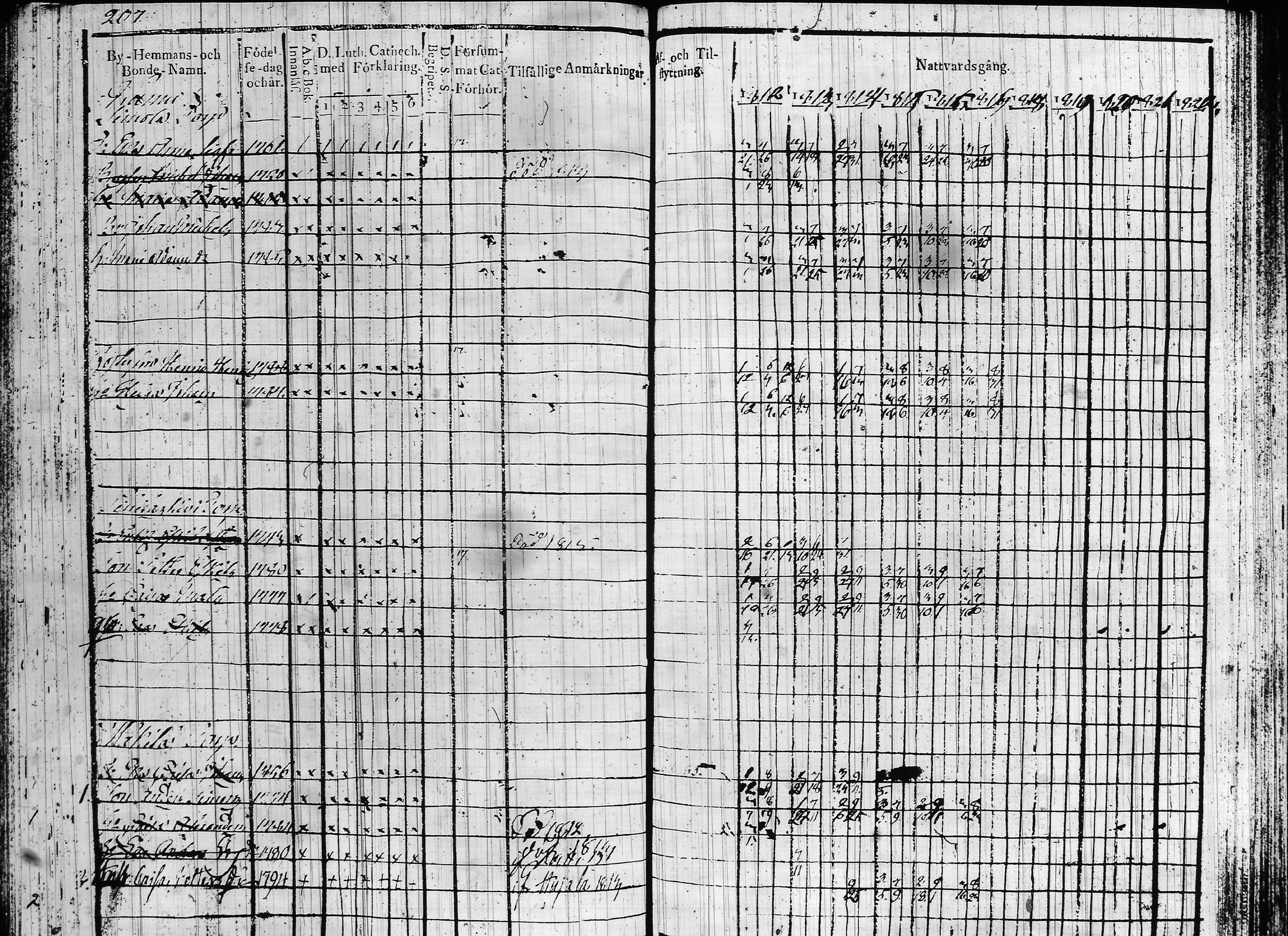 [ ../kirjat/Kirkonkirjat/hartola/rippikirja_1812-1817_tk900/kuvat/266.jpg ]