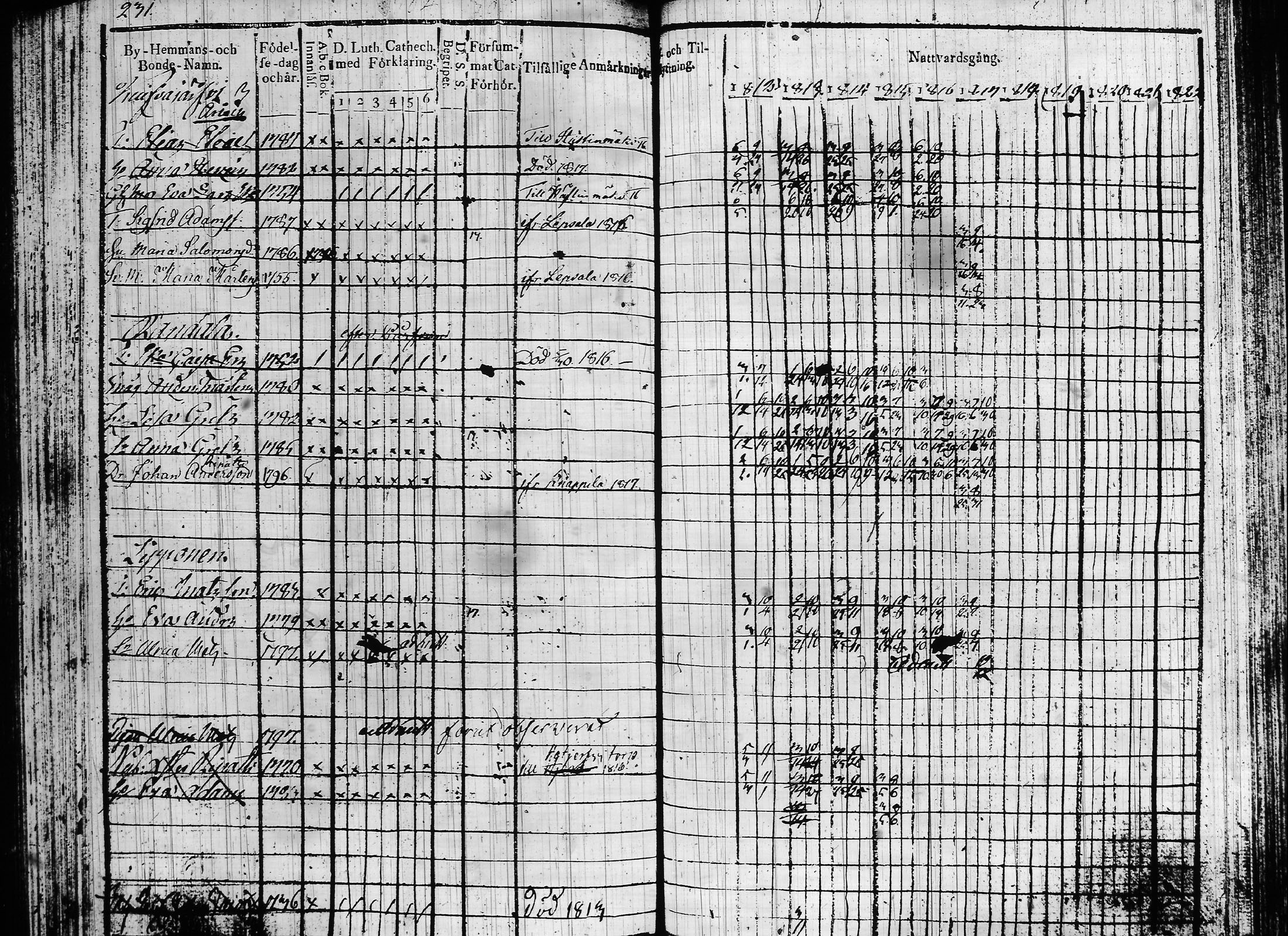 [ ../kirjat/Kirkonkirjat/hartola/rippikirja_1812-1817_tk900/kuvat/303.jpg ]