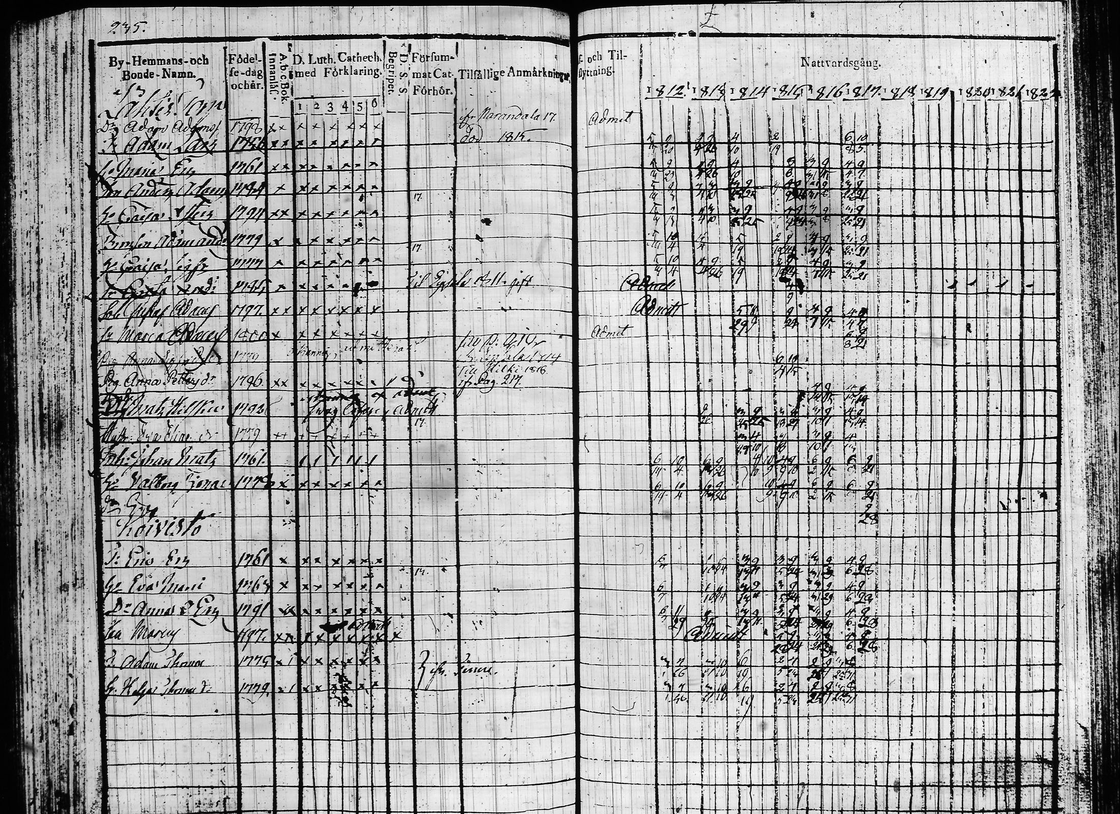 [ ../kirjat/Kirkonkirjat/hartola/rippikirja_1812-1817_tk900/kuvat/309.jpg ]