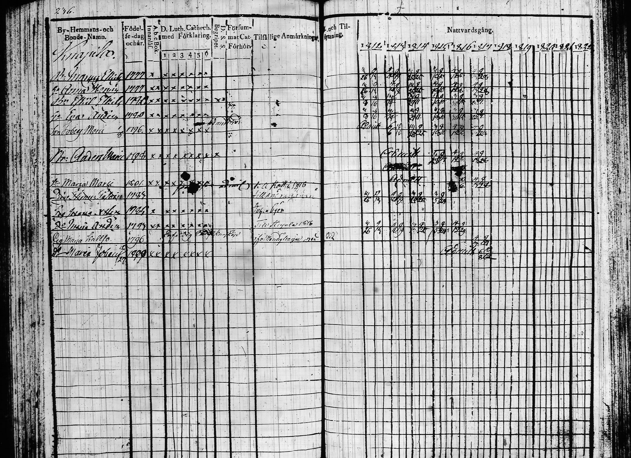 [ ../kirjat/Kirkonkirjat/hartola/rippikirja_1812-1817_tk900/kuvat/311.jpg ]