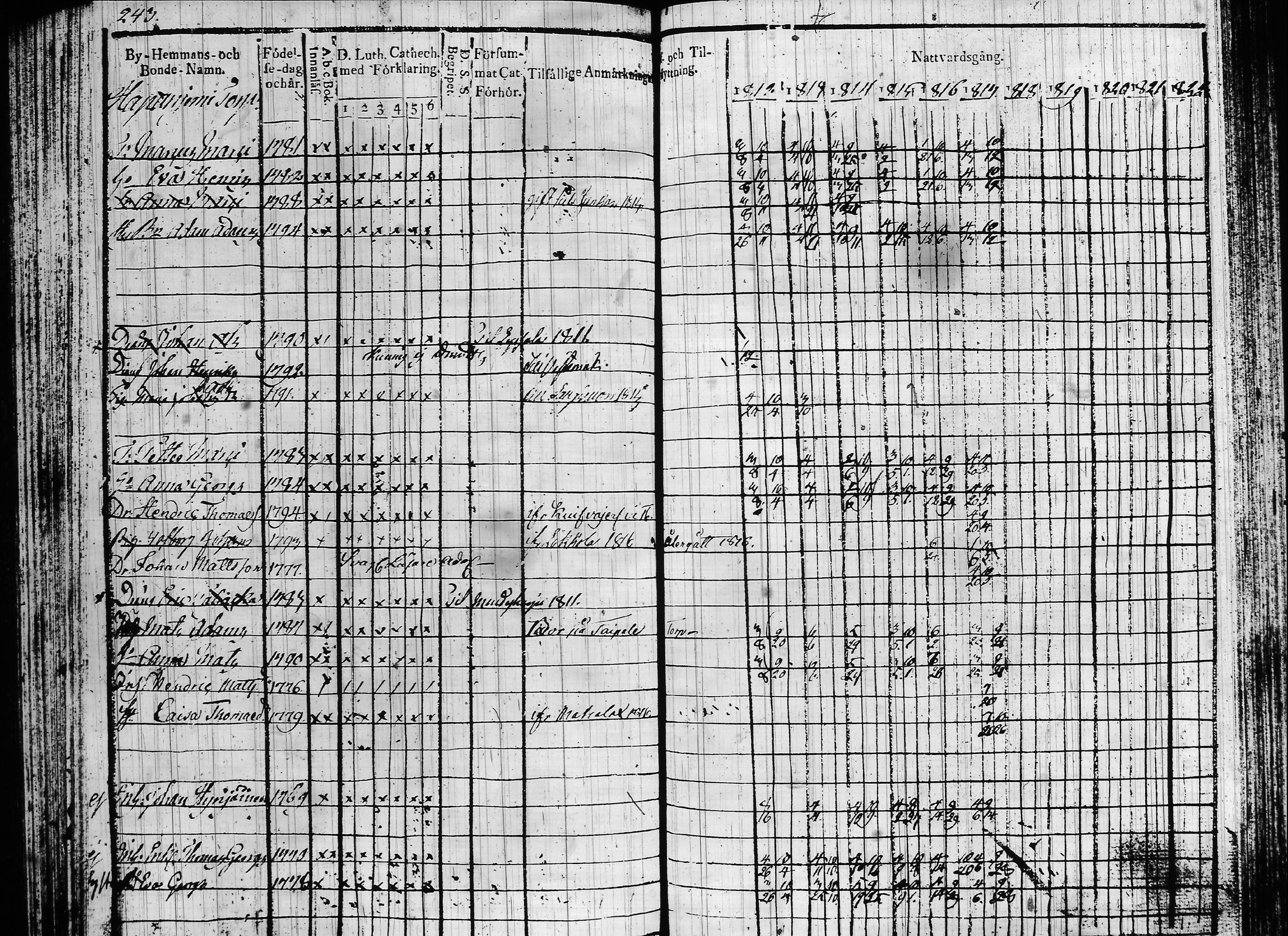 [ ../kirjat/Kirkonkirjat/hartola/rippikirja_1812-1817_tk900/kuvat/320.jpg ]