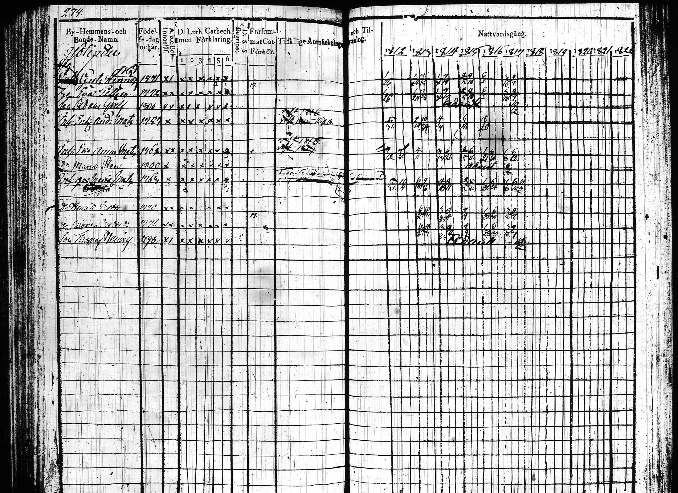 [ ../kirjat/Kirkonkirjat/hartola/rippikirja_1812-1817_tk900/kuvat/359.jpg ]