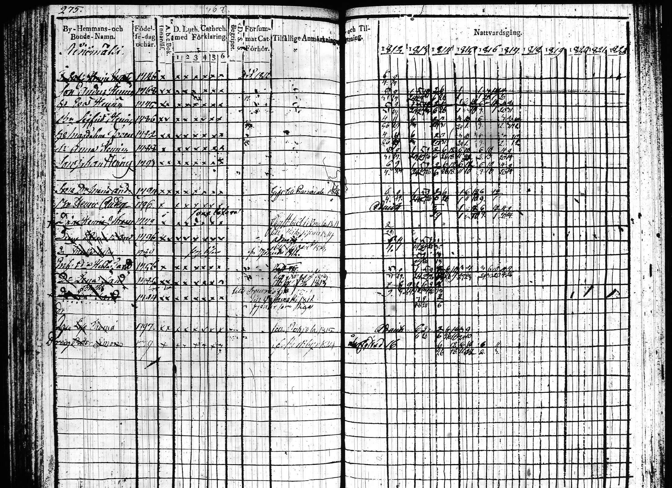 [ ../kirjat/Kirkonkirjat/hartola/rippikirja_1812-1817_tk900/kuvat/360.jpg ]