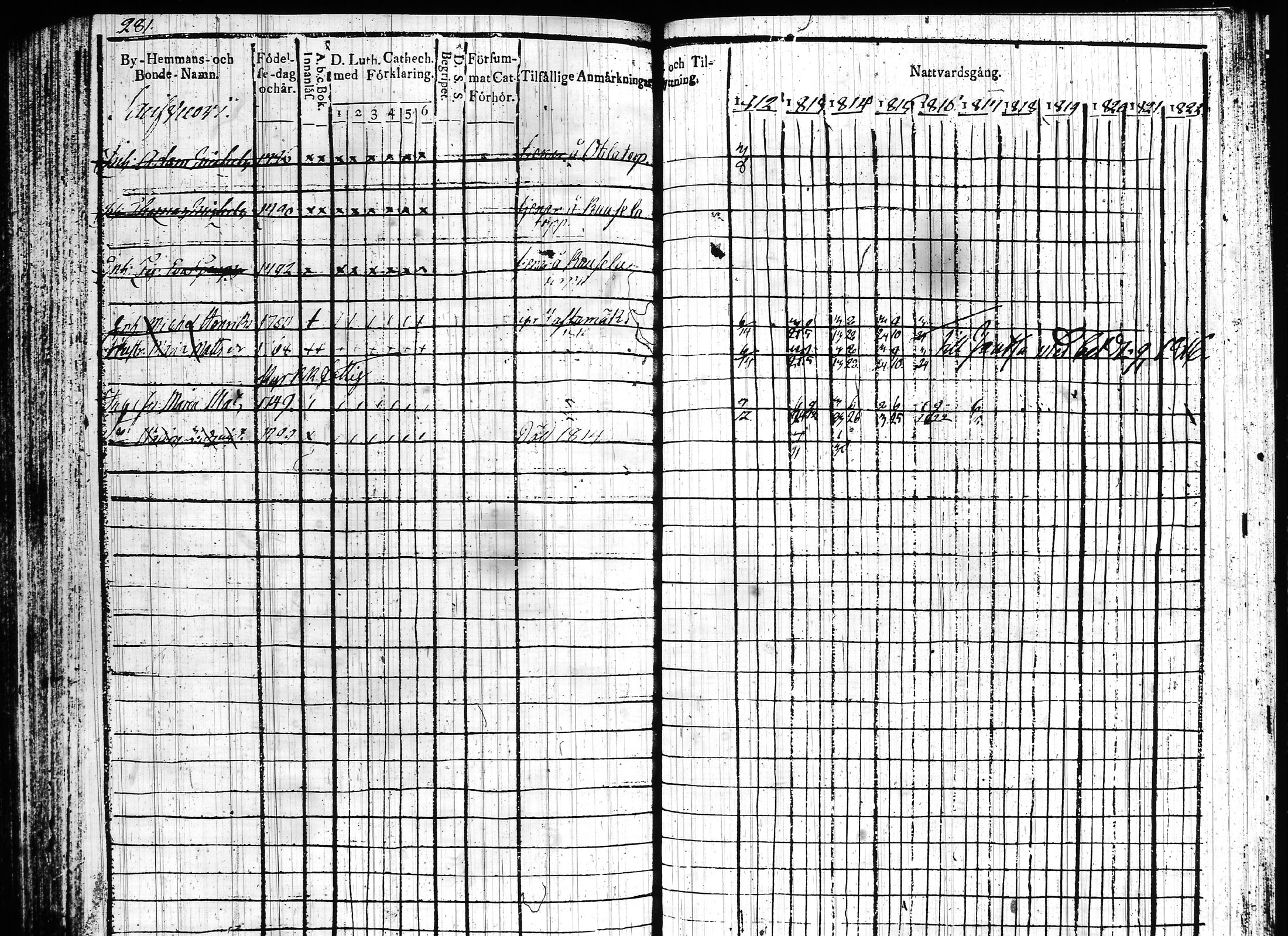 [ ../kirjat/Kirkonkirjat/hartola/rippikirja_1812-1817_tk900/kuvat/367.jpg ]