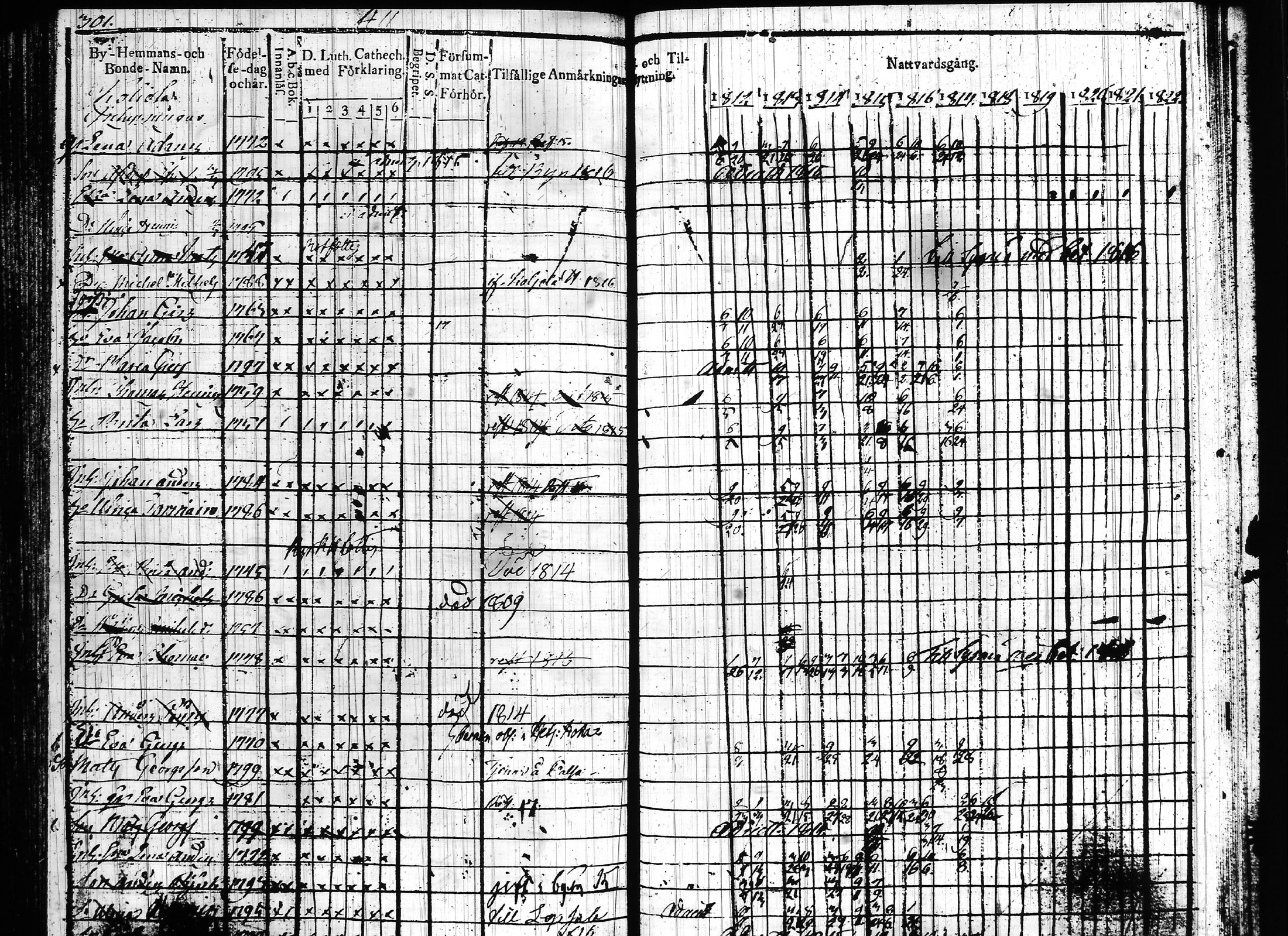 [ ../kirjat/Kirkonkirjat/hartola/rippikirja_1812-1817_tk900/kuvat/393.jpg ]