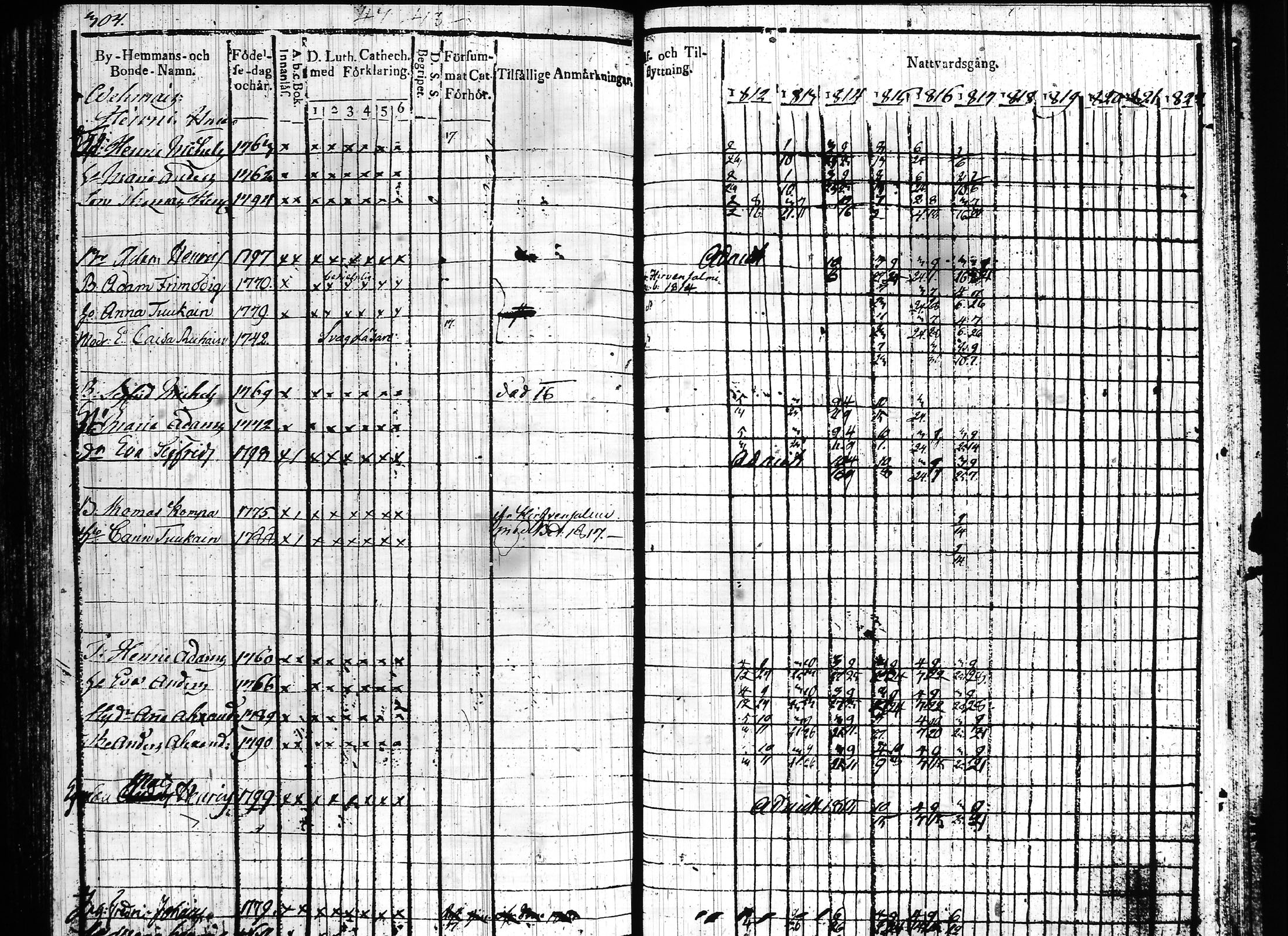 [ ../kirjat/Kirkonkirjat/hartola/rippikirja_1812-1817_tk900/kuvat/397.jpg ]