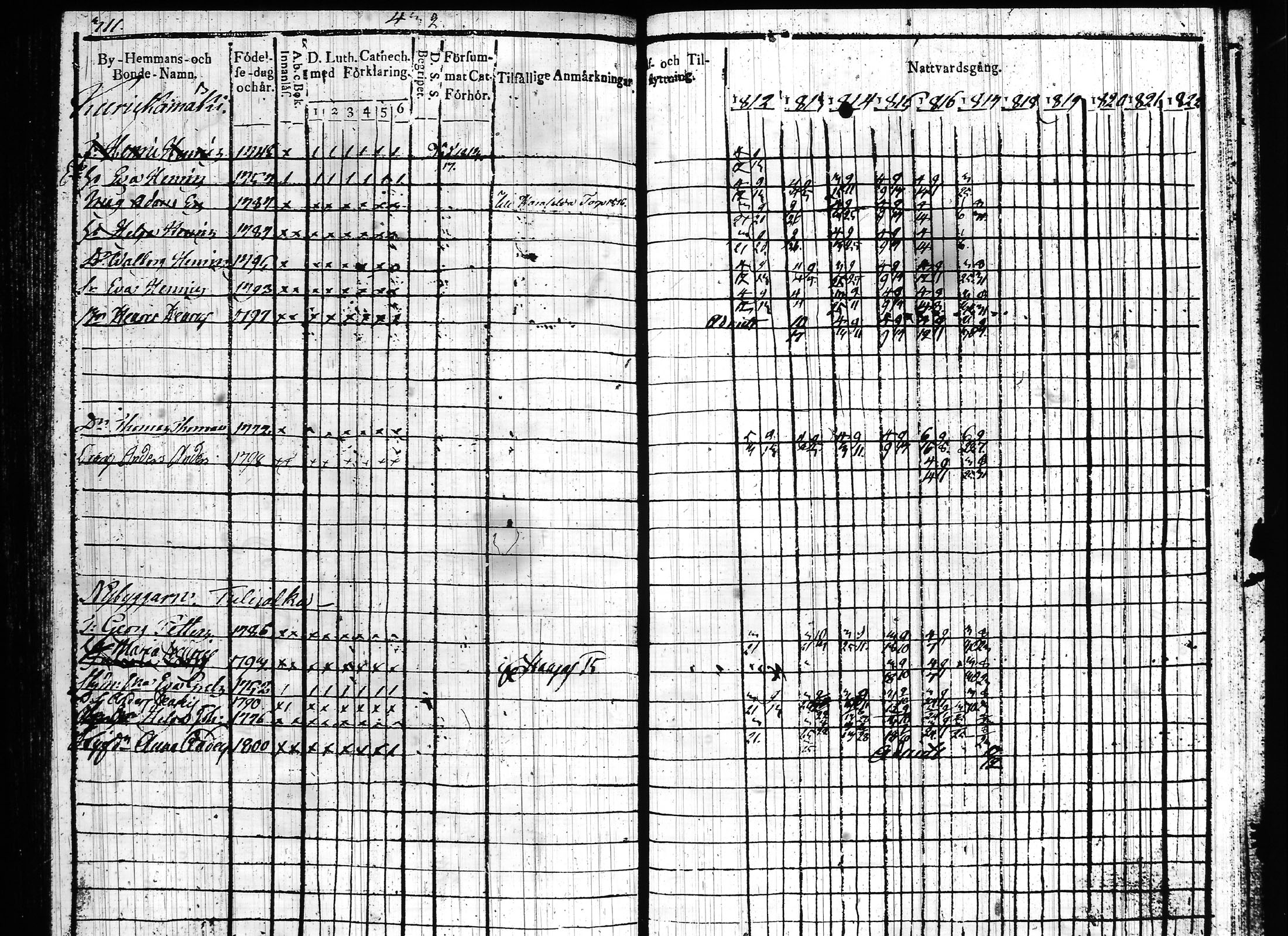 [ ../kirjat/Kirkonkirjat/hartola/rippikirja_1812-1817_tk900/kuvat/406.jpg ]