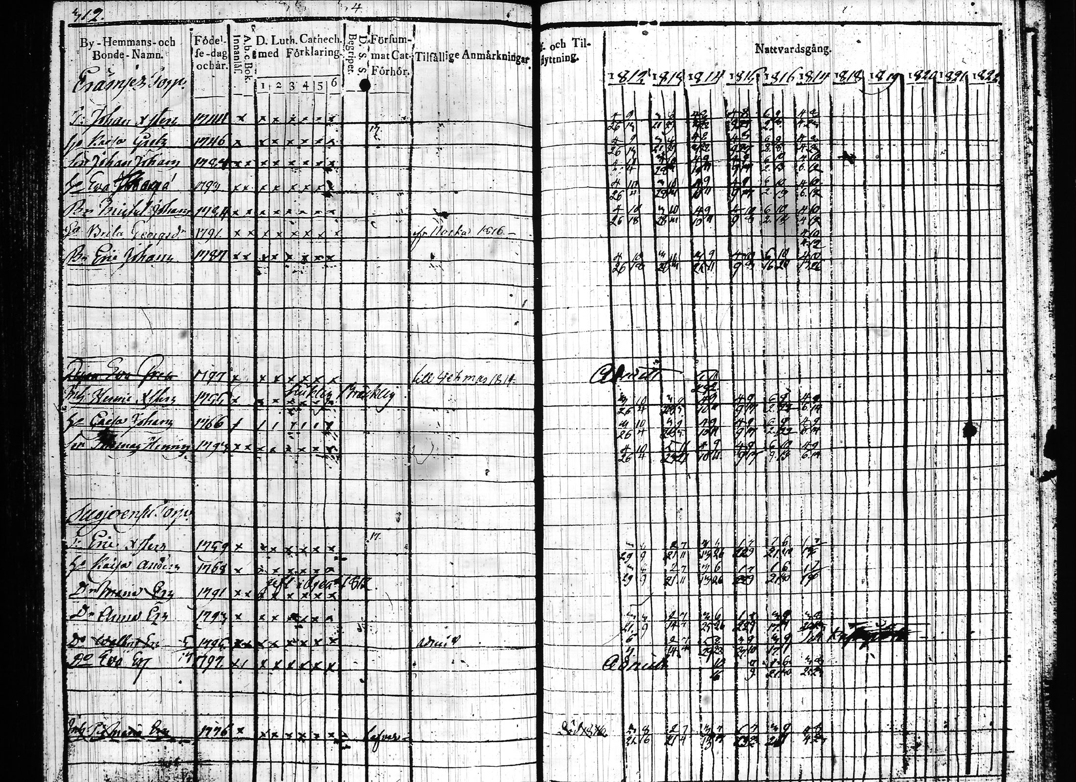 [ ../kirjat/Kirkonkirjat/hartola/rippikirja_1812-1817_tk900/kuvat/407.jpg ]