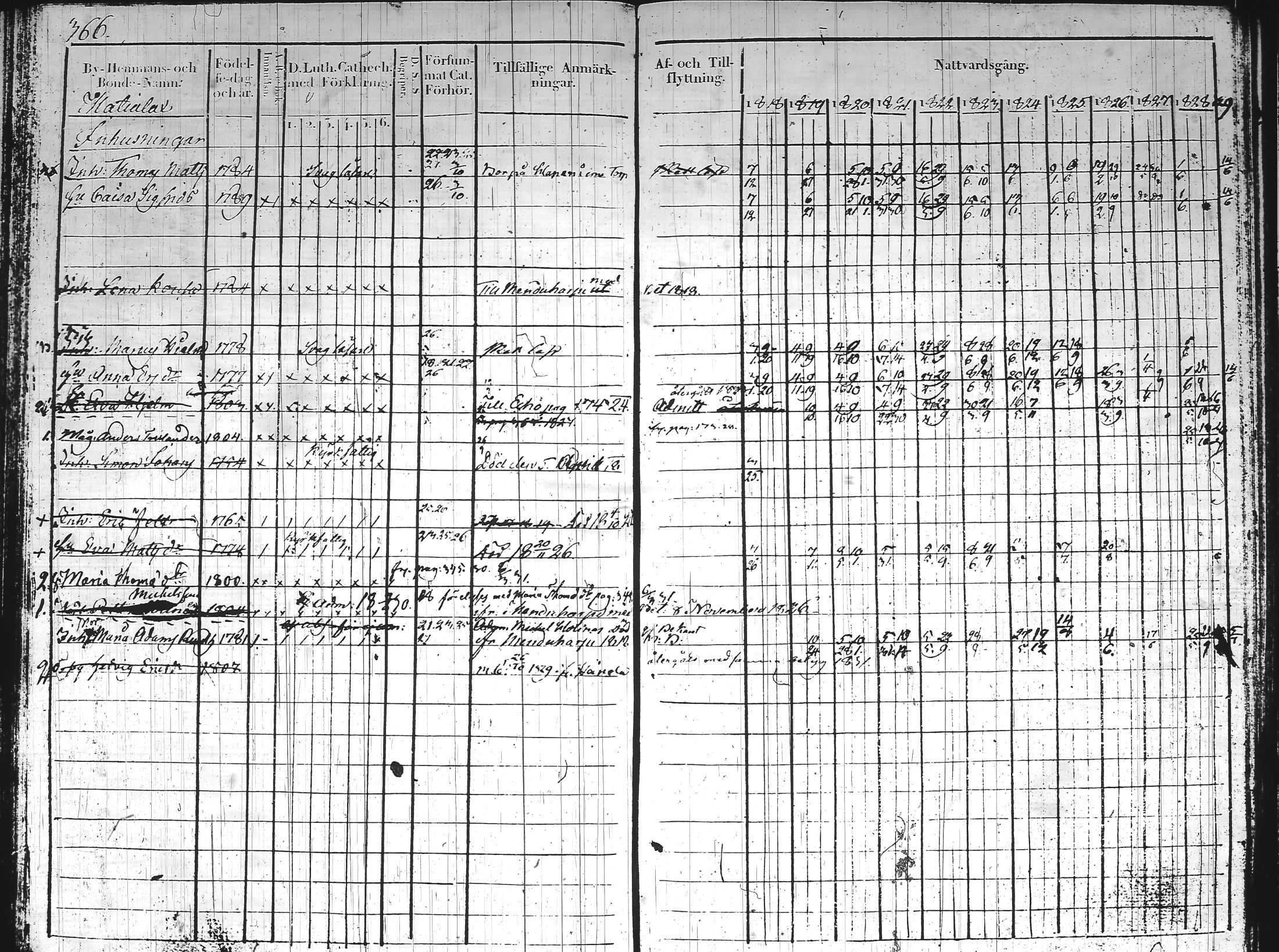 [ ../kirjat/Kirkonkirjat/hartola/rippikirja_1818-1829_tk900-901/kuvat/100.jpg ]