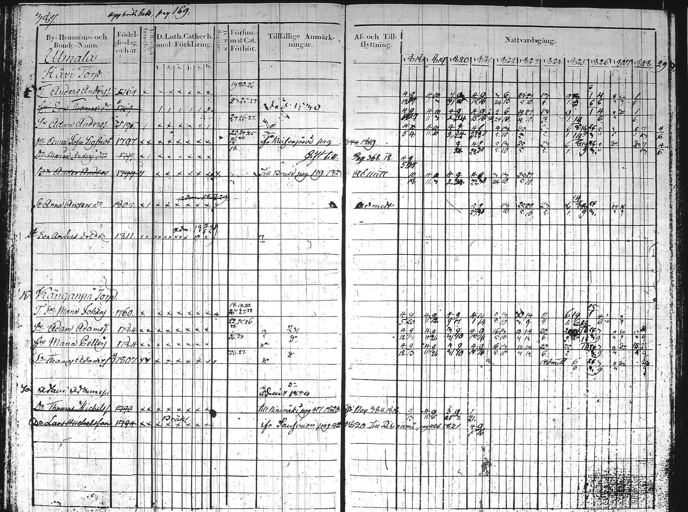 [ ../kirjat/Kirkonkirjat/hartola/rippikirja_1818-1829_tk900-901/kuvat/124.jpg ]