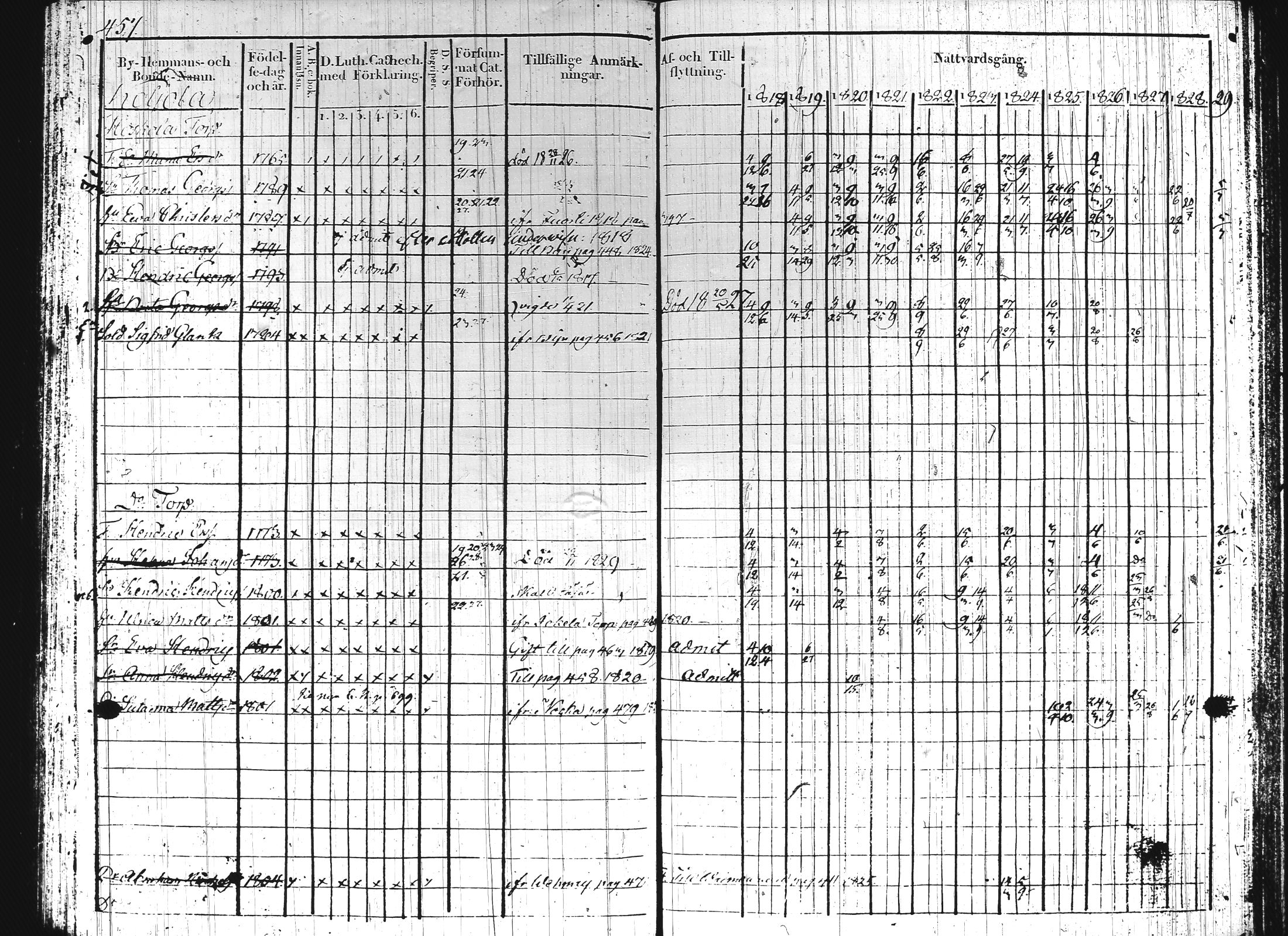 [ ../kirjat/Kirkonkirjat/hartola/rippikirja_1818-1829_tk900-901/kuvat/204.jpg ]