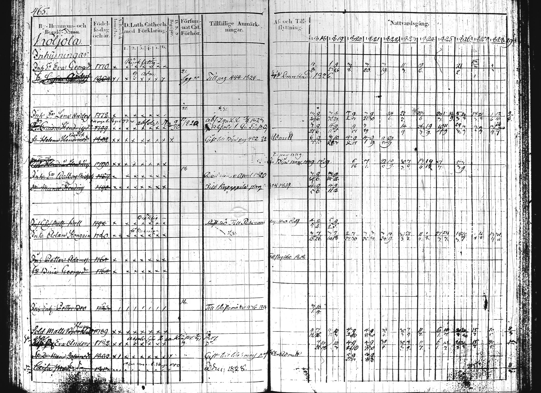 [ ../kirjat/Kirkonkirjat/hartola/rippikirja_1818-1829_tk900-901/kuvat/212.jpg ]