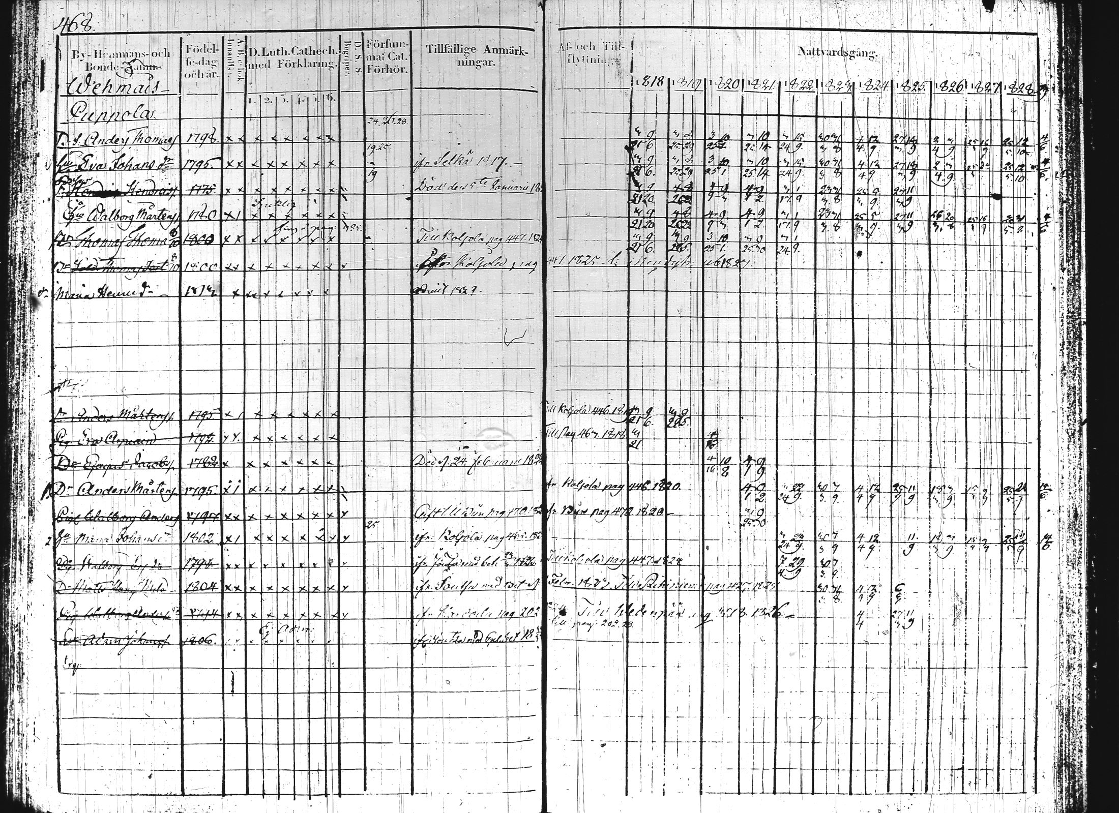 [ ../kirjat/Kirkonkirjat/hartola/rippikirja_1818-1829_tk900-901/kuvat/215.jpg ]