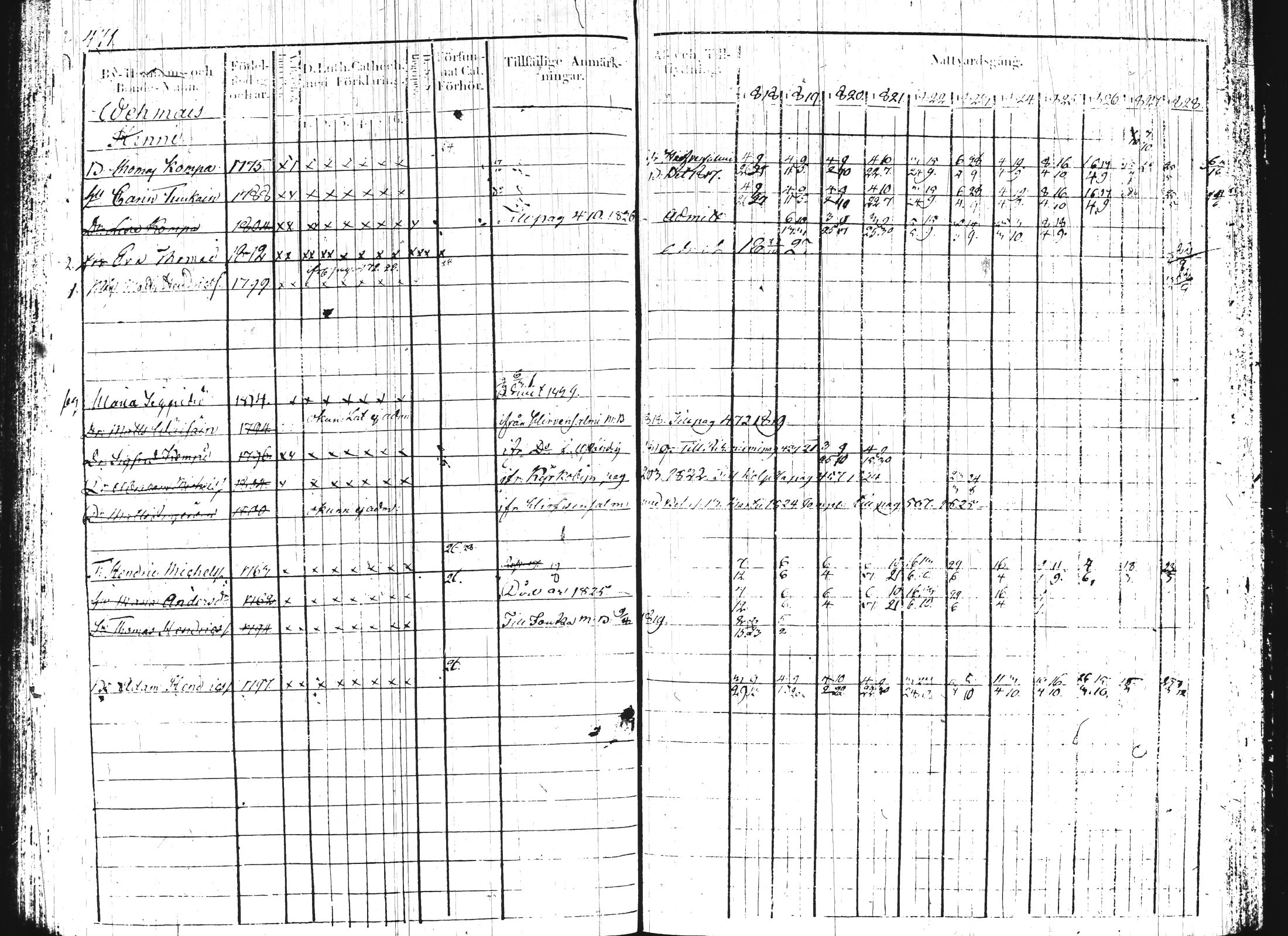 [ ../kirjat/Kirkonkirjat/hartola/rippikirja_1818-1829_tk900-901/kuvat/218.jpg ]