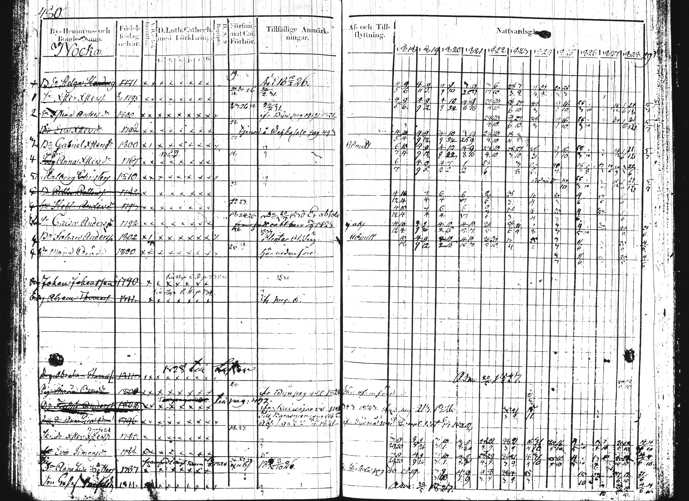 [ ../kirjat/Kirkonkirjat/hartola/rippikirja_1818-1829_tk900-901/kuvat/227.jpg ]