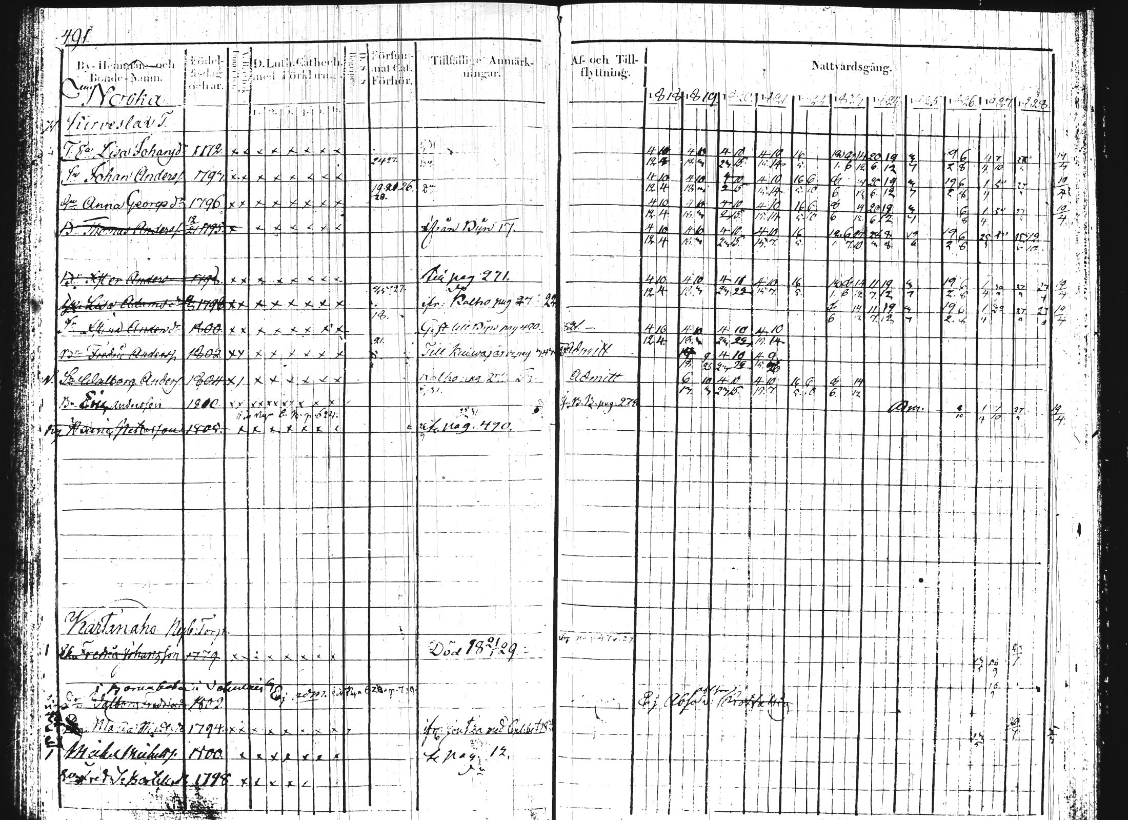 [ ../kirjat/Kirkonkirjat/hartola/rippikirja_1818-1829_tk900-901/kuvat/238.jpg ]