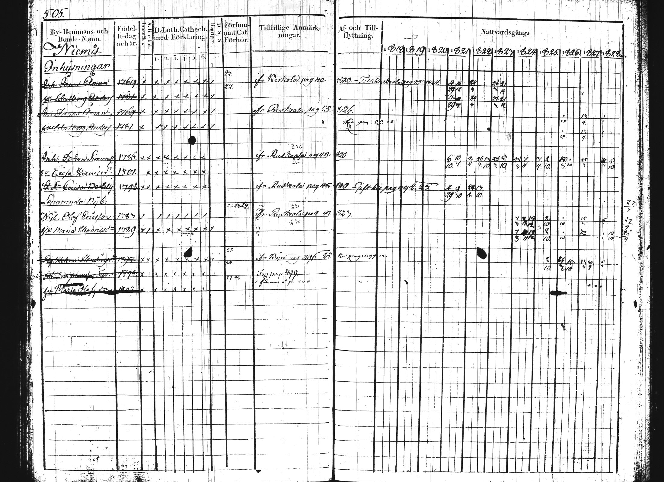 [ ../kirjat/Kirkonkirjat/hartola/rippikirja_1818-1829_tk900-901/kuvat/252.jpg ]