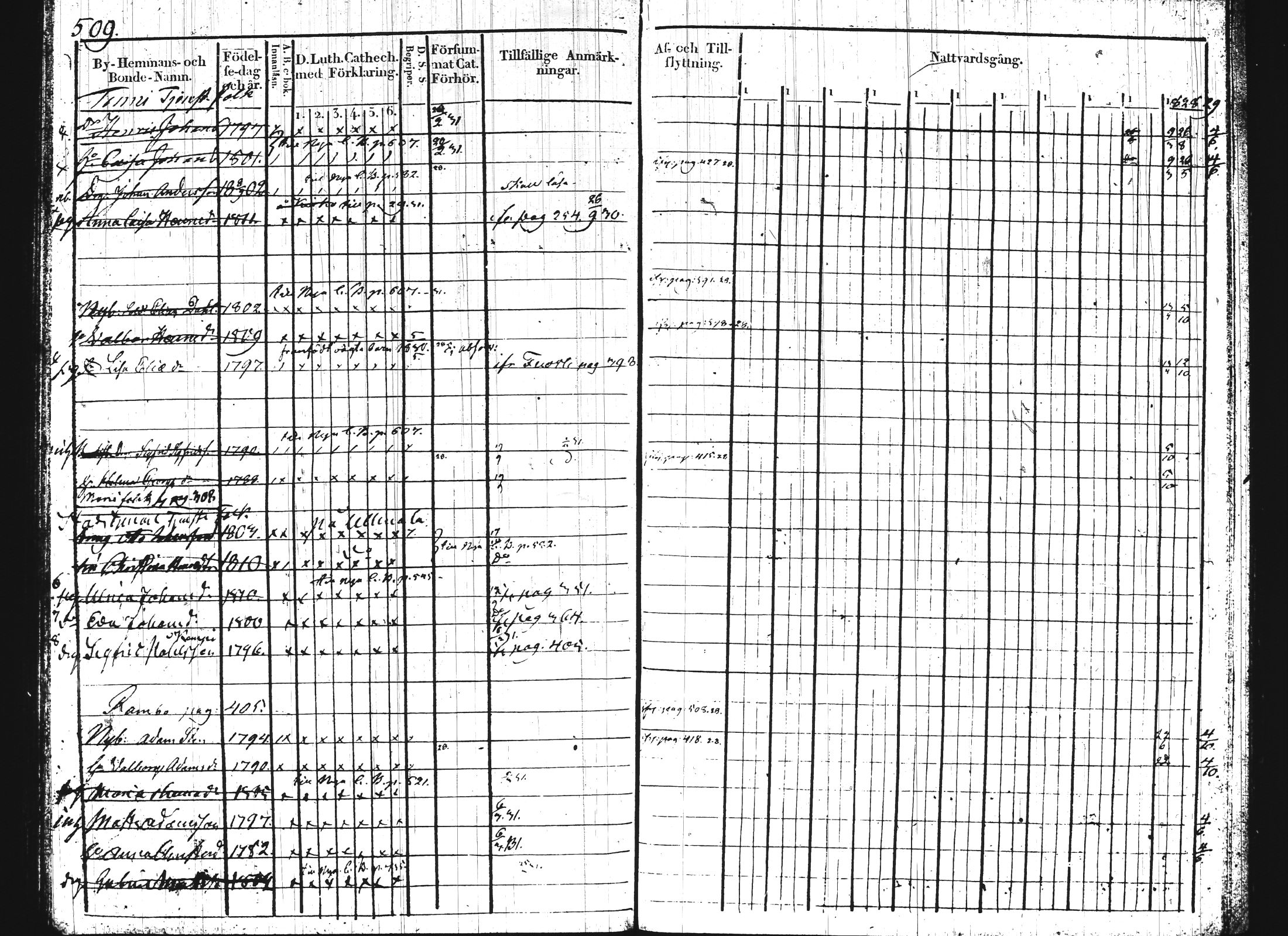 [ ../kirjat/Kirkonkirjat/hartola/rippikirja_1818-1829_tk900-901/kuvat/256.jpg ]