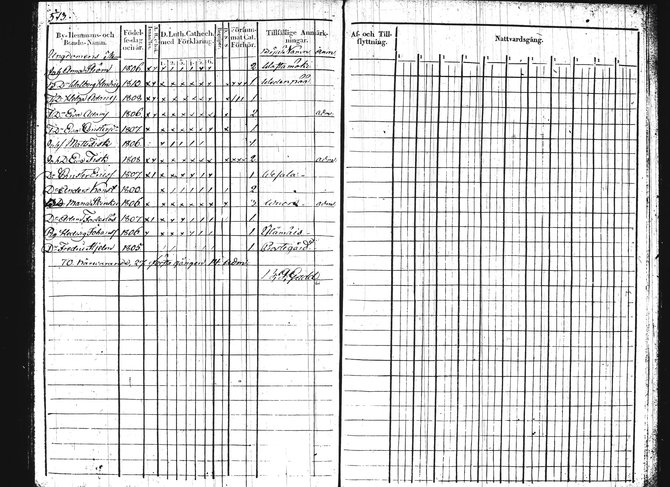 [ ../kirjat/Kirkonkirjat/hartola/rippikirja_1818-1829_tk900-901/kuvat/260.jpg ]
