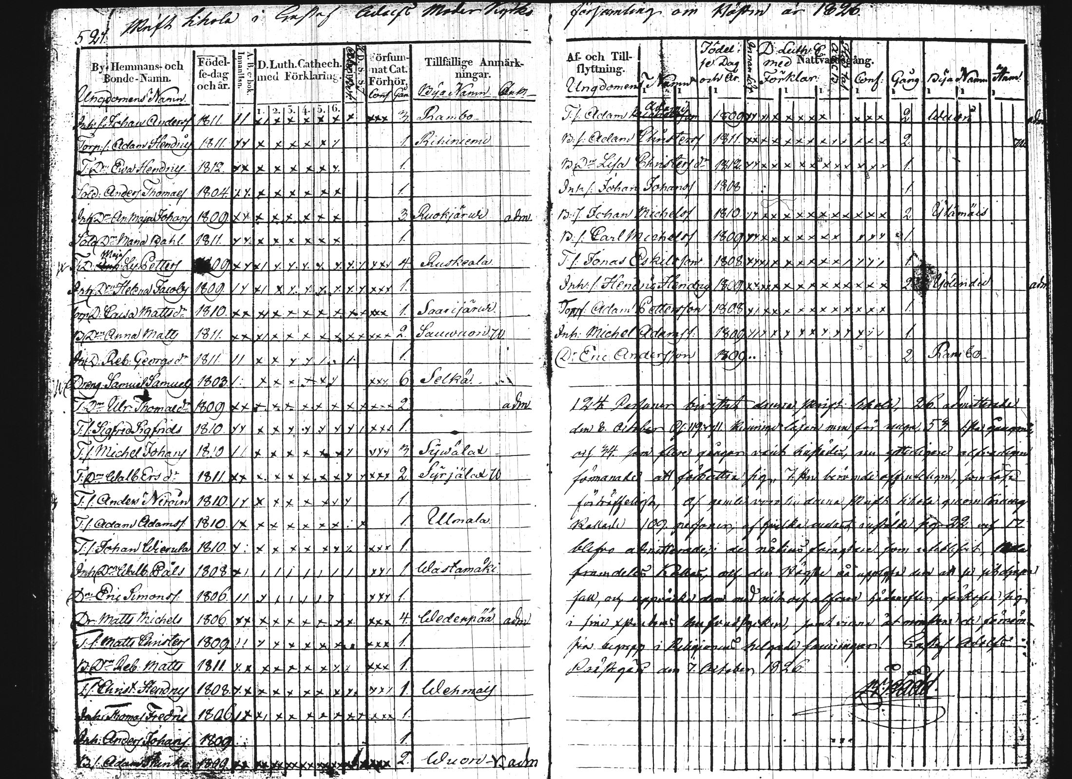 [ ../kirjat/Kirkonkirjat/hartola/rippikirja_1818-1829_tk900-901/kuvat/272.jpg ]