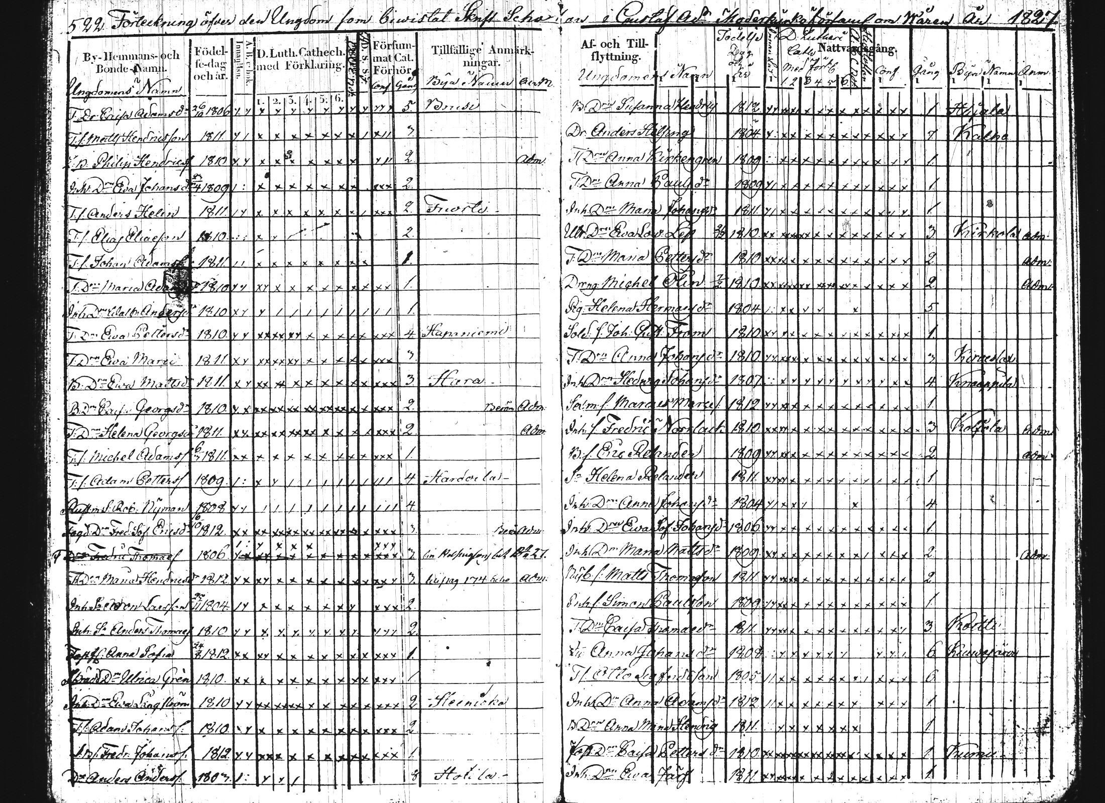 [ ../kirjat/Kirkonkirjat/hartola/rippikirja_1818-1829_tk900-901/kuvat/273.jpg ]