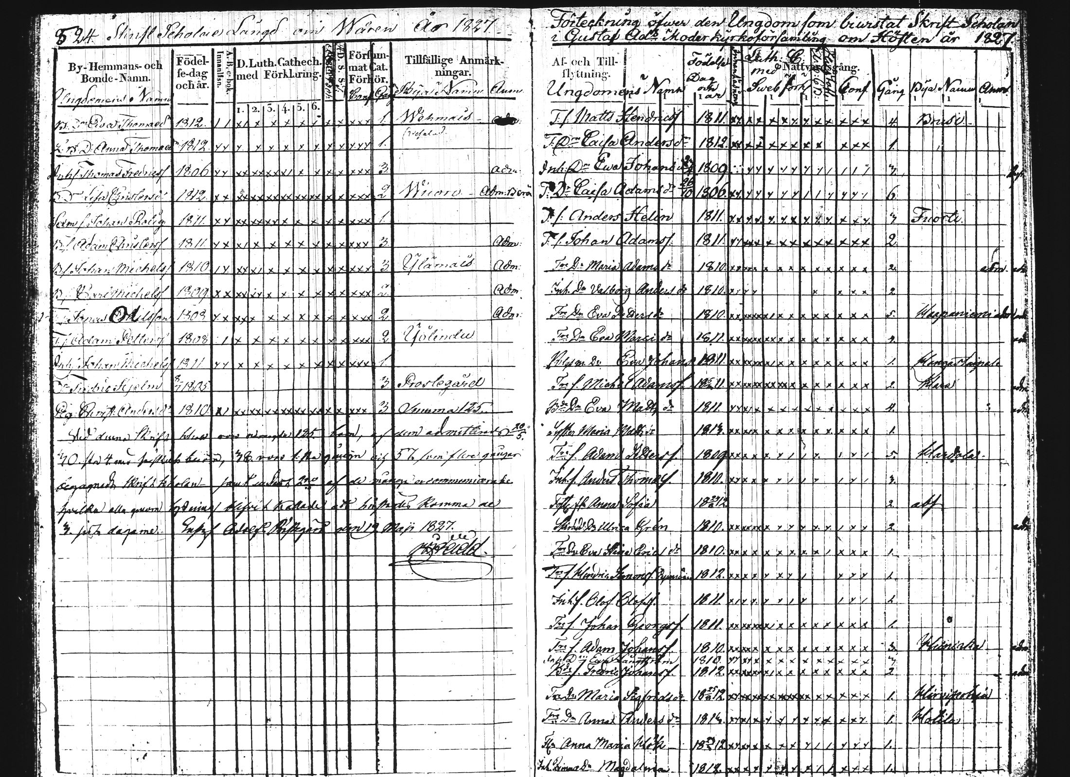 [ ../kirjat/Kirkonkirjat/hartola/rippikirja_1818-1829_tk900-901/kuvat/275.jpg ]