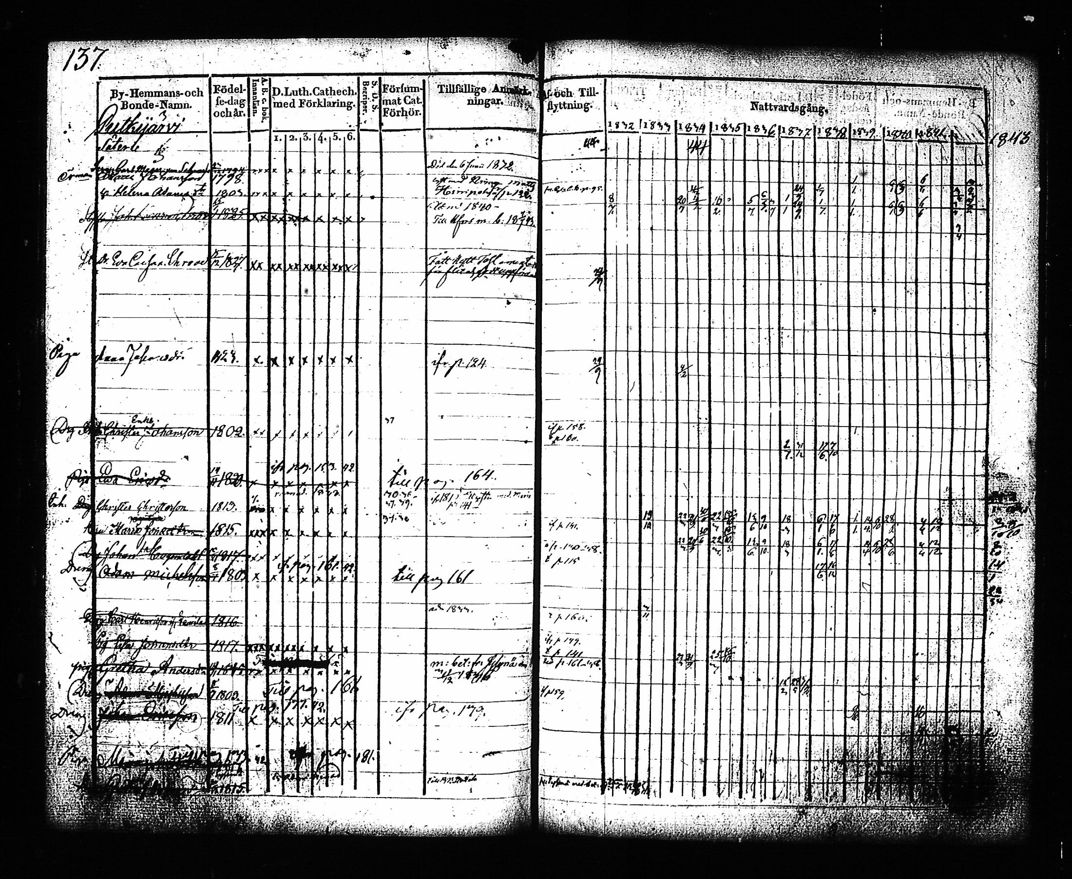 [ ../kirjat/Kirkonkirjat/hartola/rippikirja_1830-1842_tk901_i/kuvat/136.jpg ]