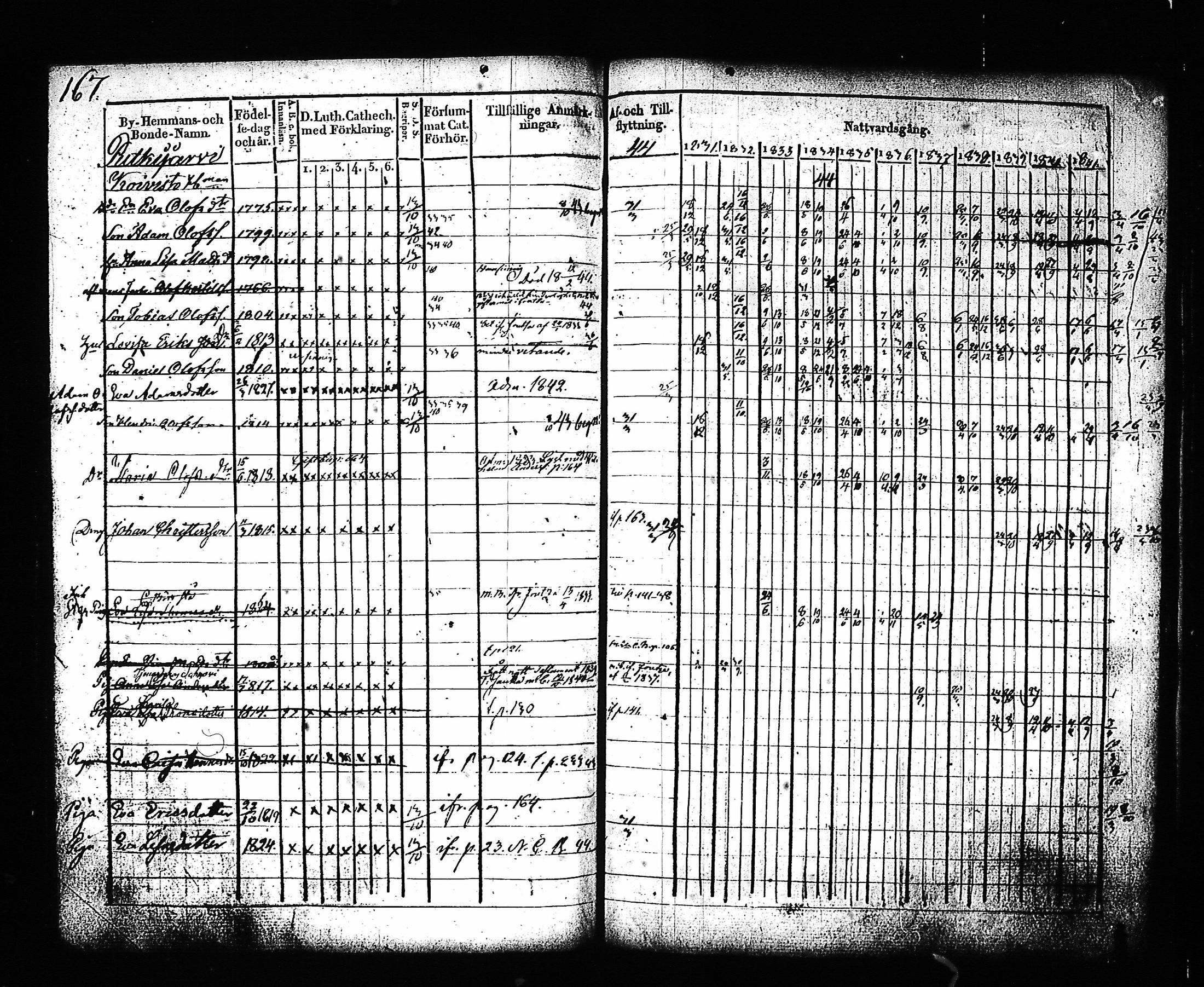 [ ../kirjat/Kirkonkirjat/hartola/rippikirja_1830-1842_tk901_i/kuvat/166.jpg ]