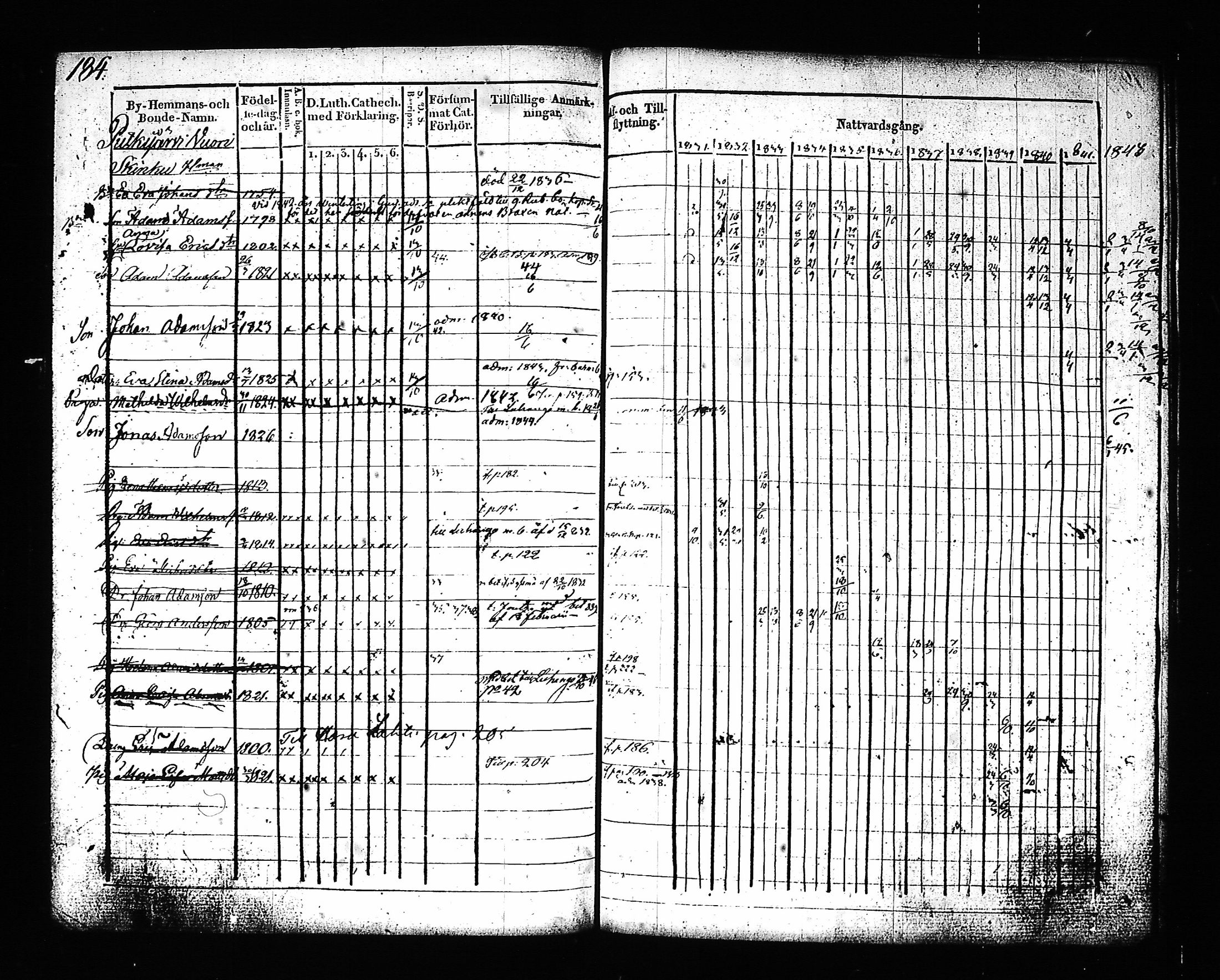 [ ../kirjat/Kirkonkirjat/hartola/rippikirja_1830-1842_tk901_i/kuvat/183.jpg ]