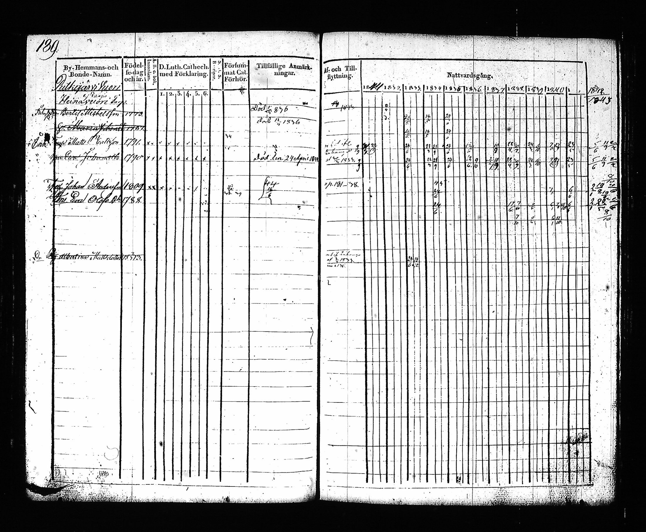 [ ../kirjat/Kirkonkirjat/hartola/rippikirja_1830-1842_tk901_i/kuvat/188.jpg ]