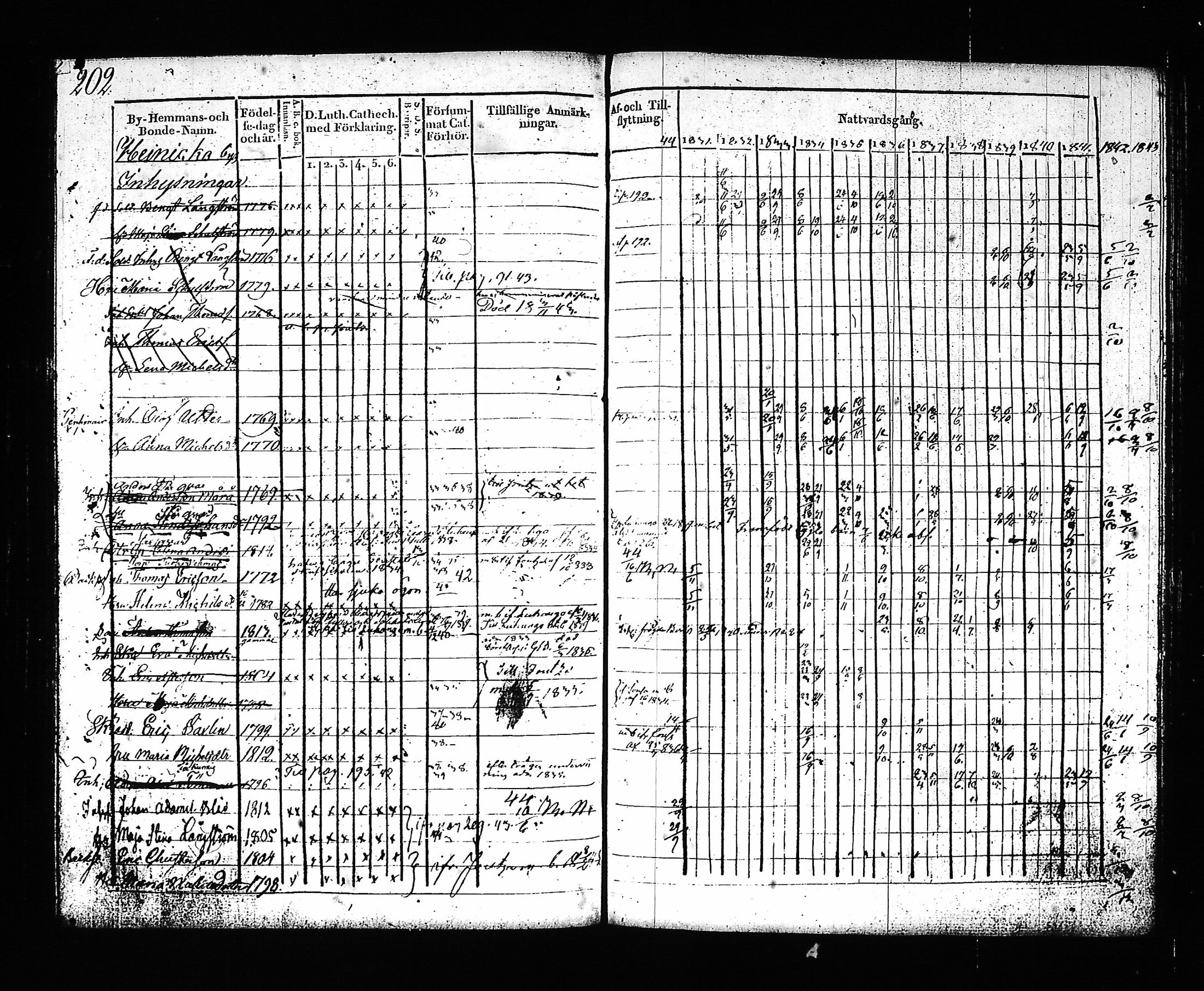 [ ../kirjat/Kirkonkirjat/hartola/rippikirja_1830-1842_tk901_i/kuvat/201.jpg ]