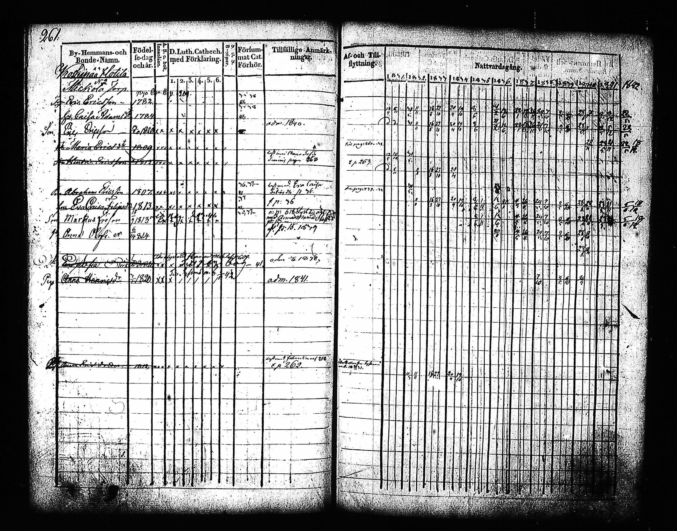 [ ../kirjat/Kirkonkirjat/hartola/rippikirja_1830-1842_tk901_i/kuvat/259.jpg ]