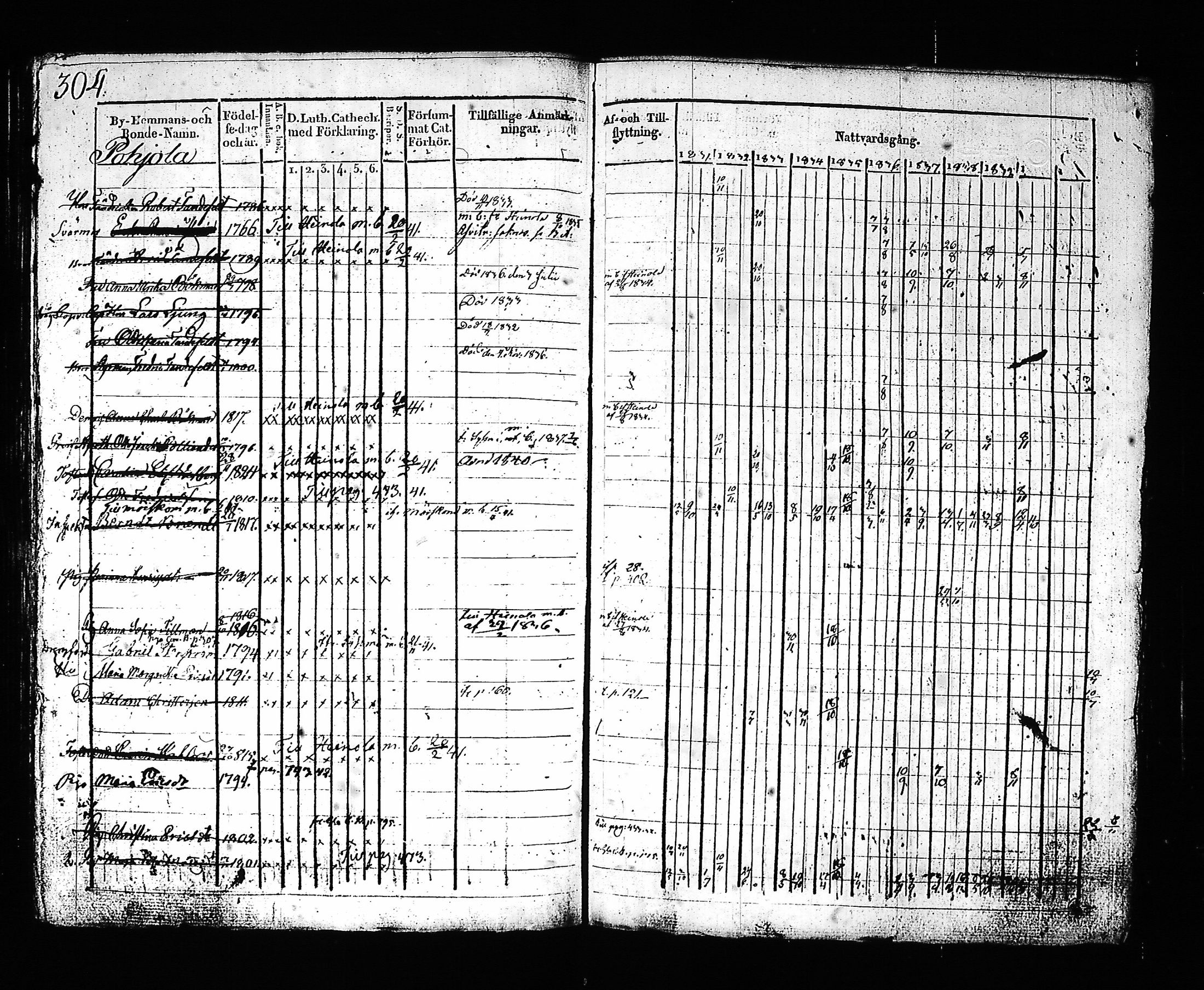 [ ../kirjat/Kirkonkirjat/hartola/rippikirja_1830-1842_tk901_i/kuvat/302.jpg ]