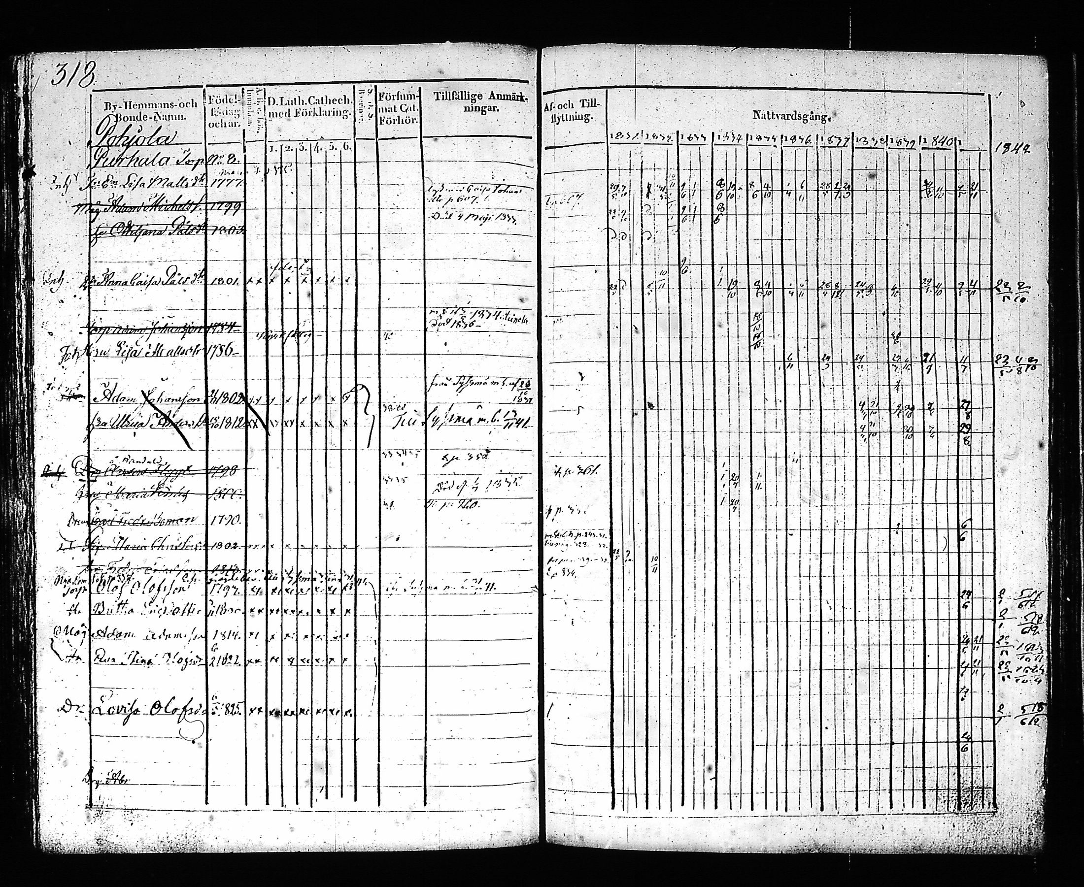 [ ../kirjat/Kirkonkirjat/hartola/rippikirja_1830-1842_tk901_i/kuvat/315.jpg ]