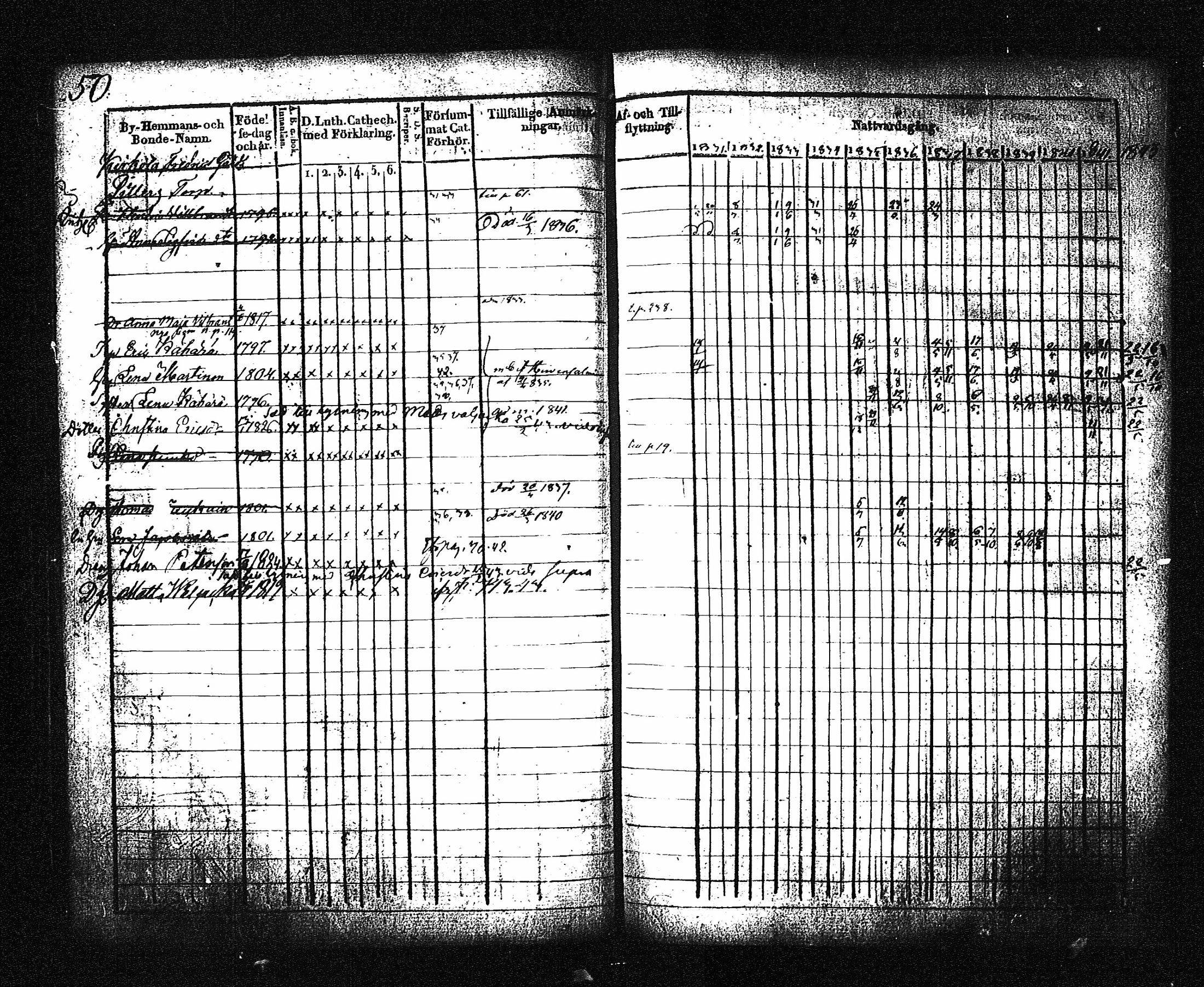 [ ../kirjat/Kirkonkirjat/hartola/rippikirja_1830-1842_tk901_i/kuvat/53.jpg ]