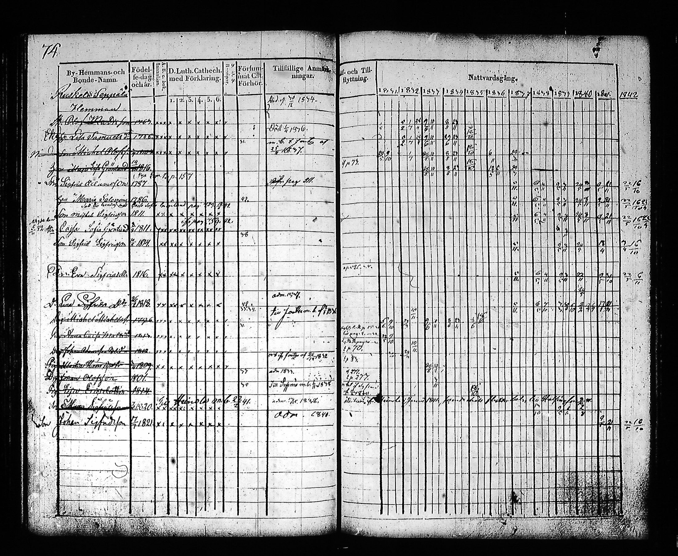 [ ../kirjat/Kirkonkirjat/hartola/rippikirja_1830-1842_tk901_i/kuvat/75.jpg ]