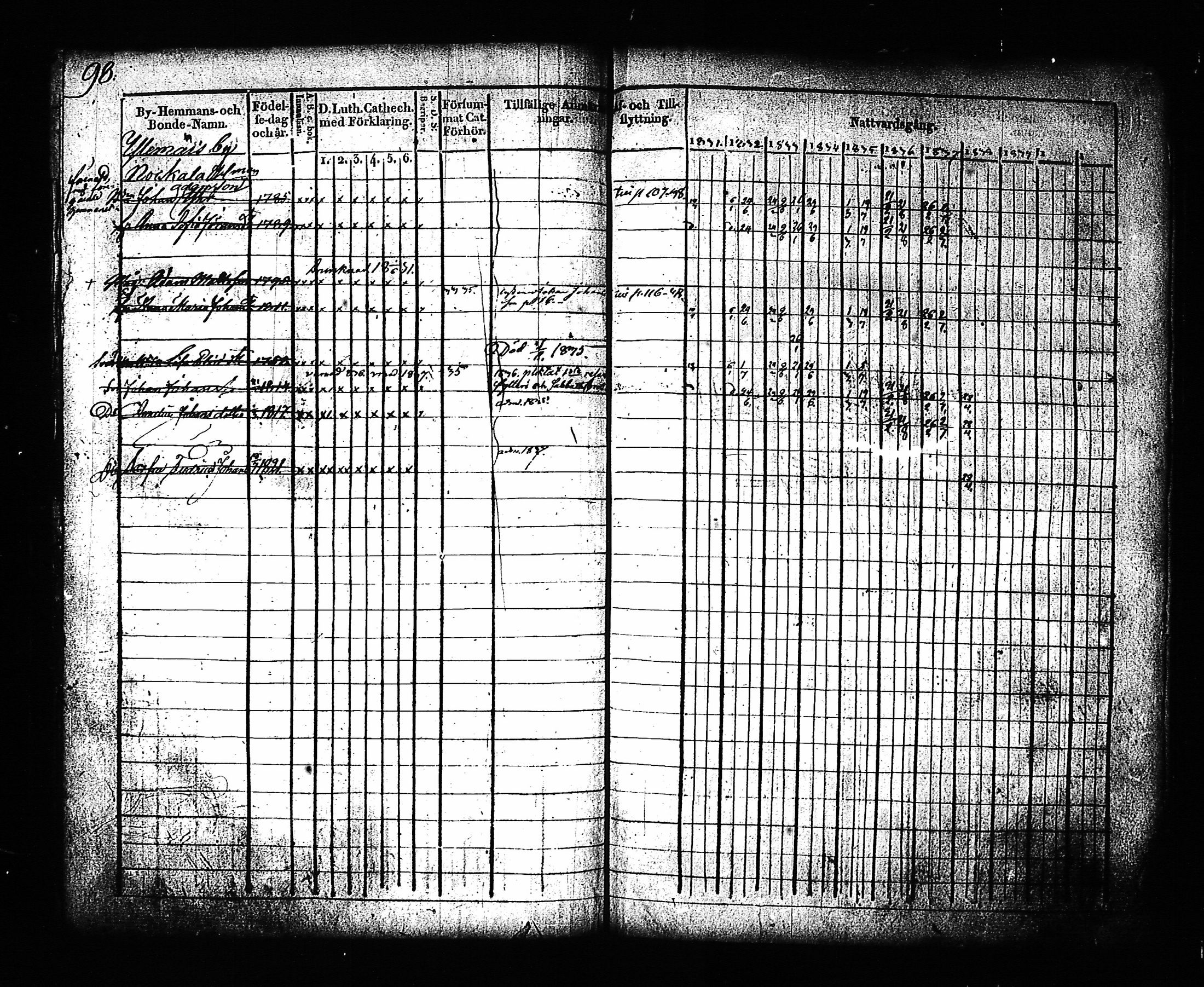 [ ../kirjat/Kirkonkirjat/hartola/rippikirja_1830-1842_tk901_i/kuvat/98.jpg ]