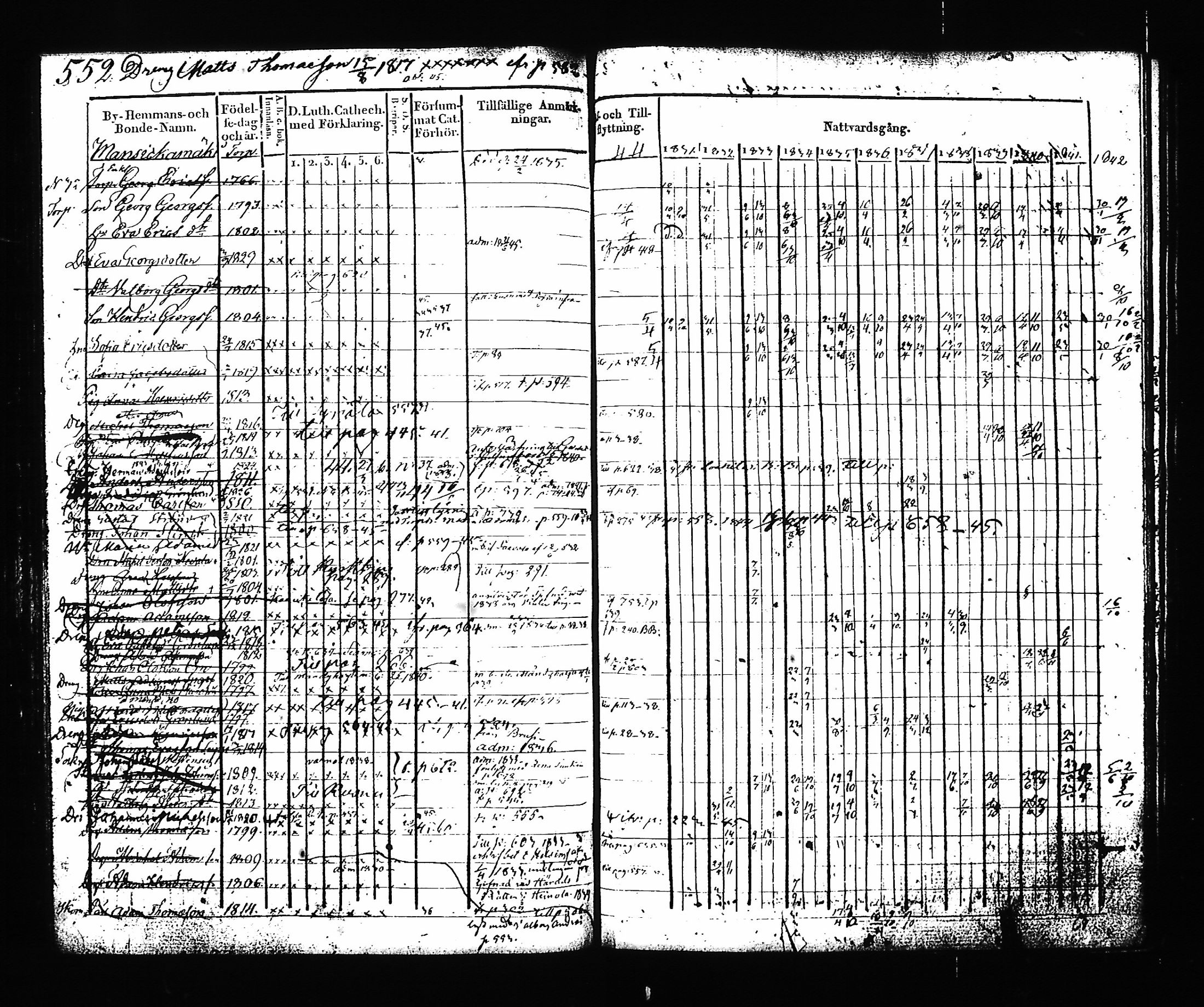 [ ../kirjat/Kirkonkirjat/hartola/rippikirja_1830-1842_tk901_ii/kuvat/122.jpg ]